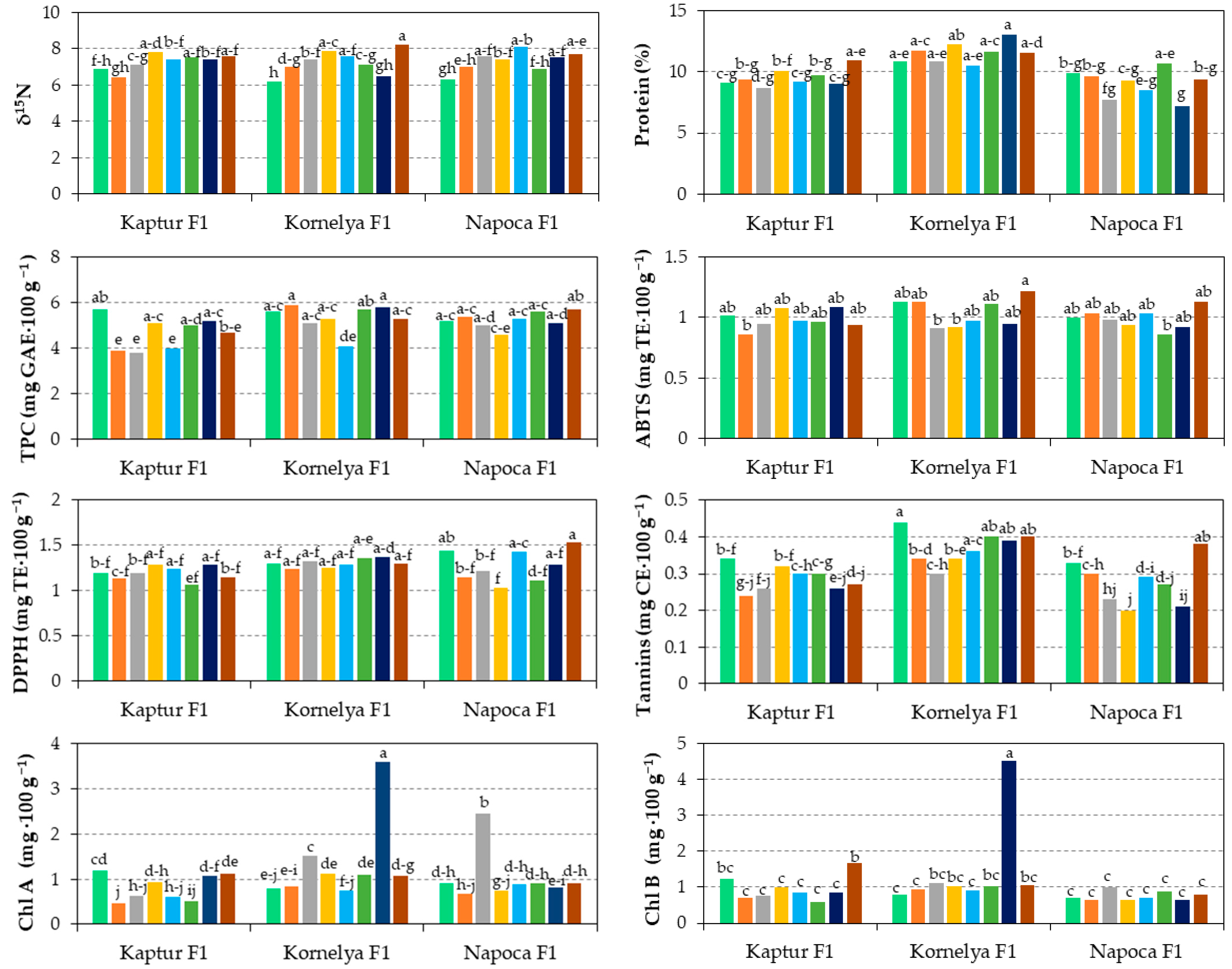 Horticulturae 11 00128 g001a Horticulturae 11 00128 g001a