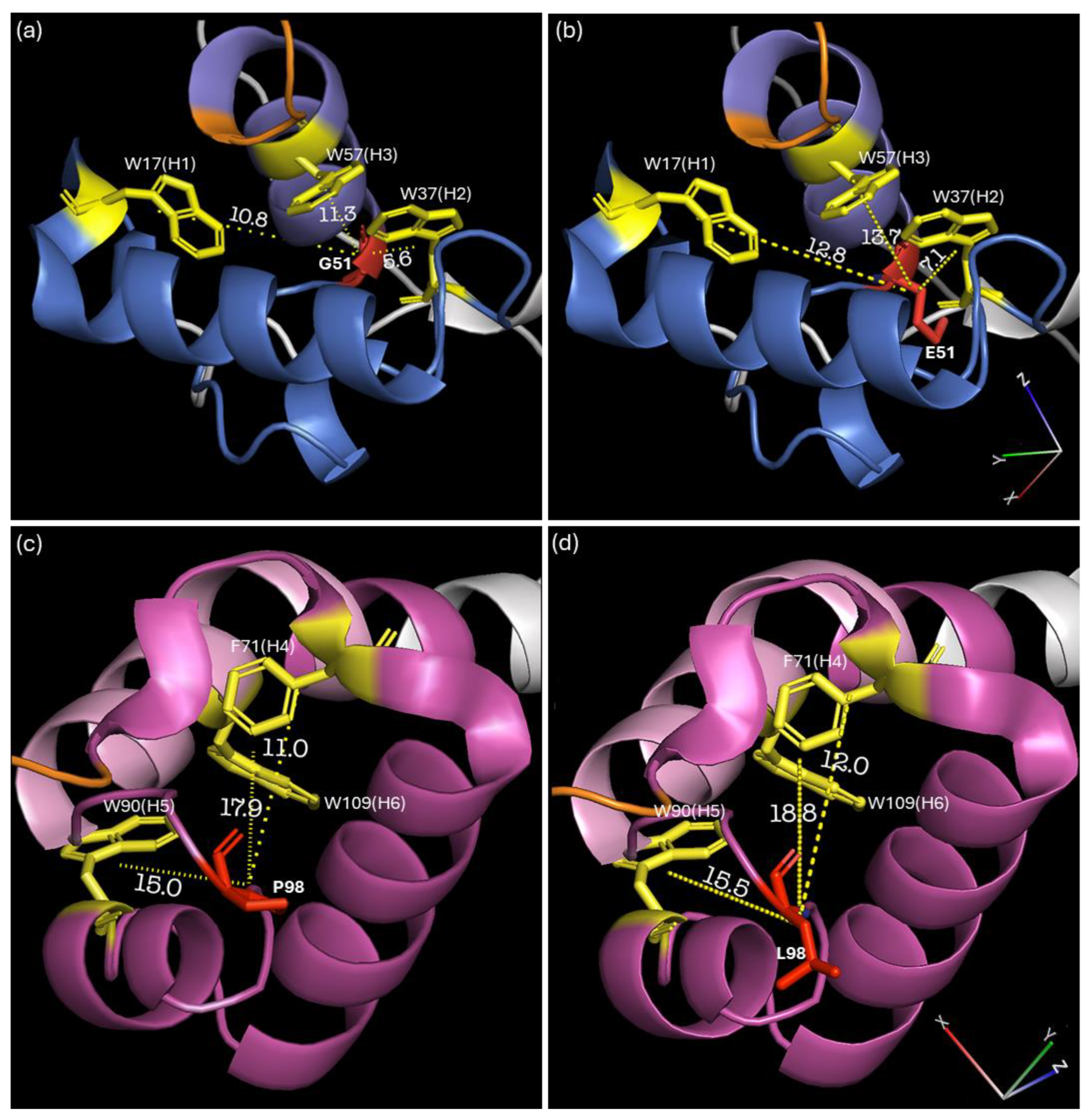 Horticulturae 11 00129 g006