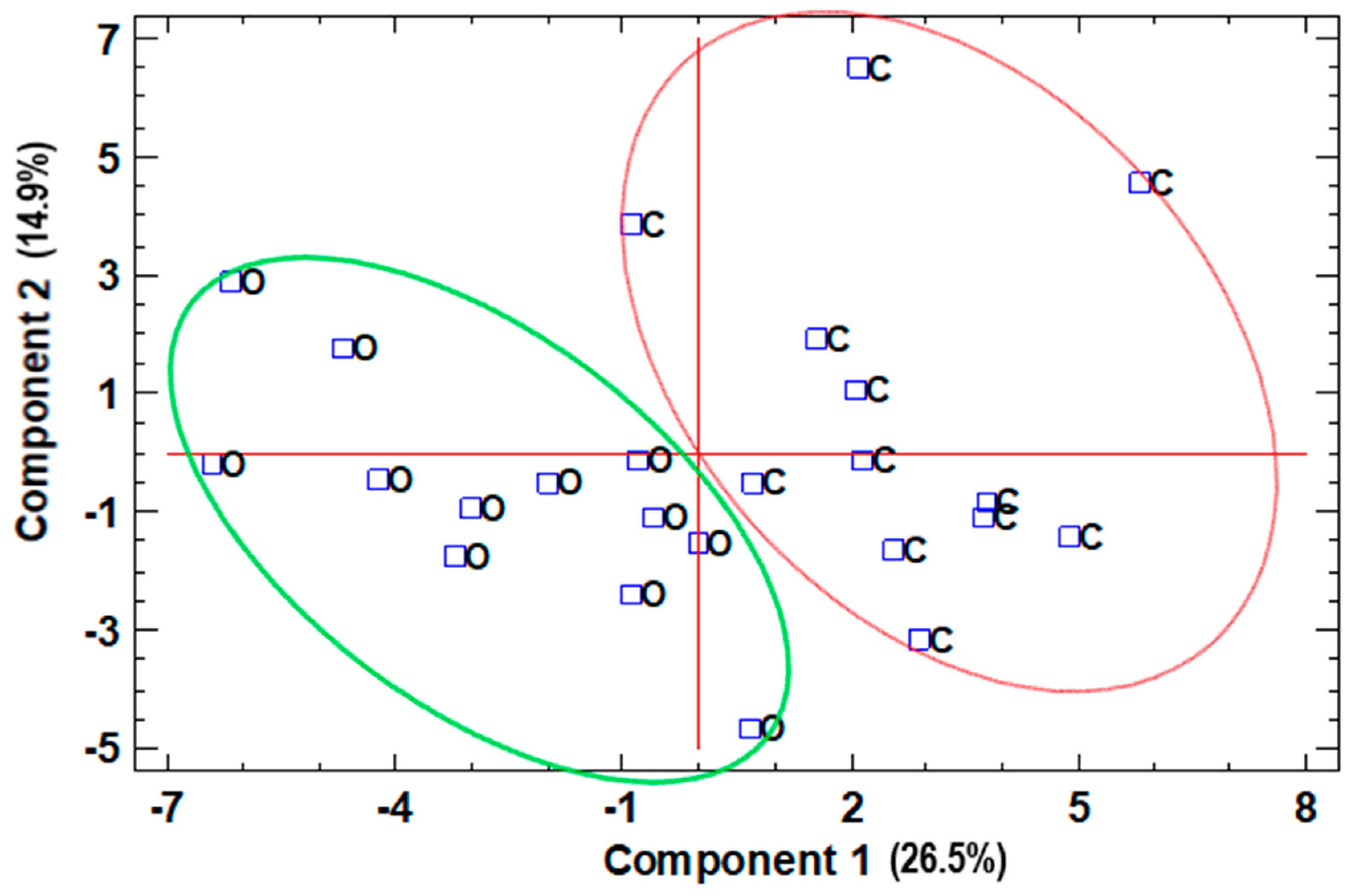 Horticulturae 11 00130 g003