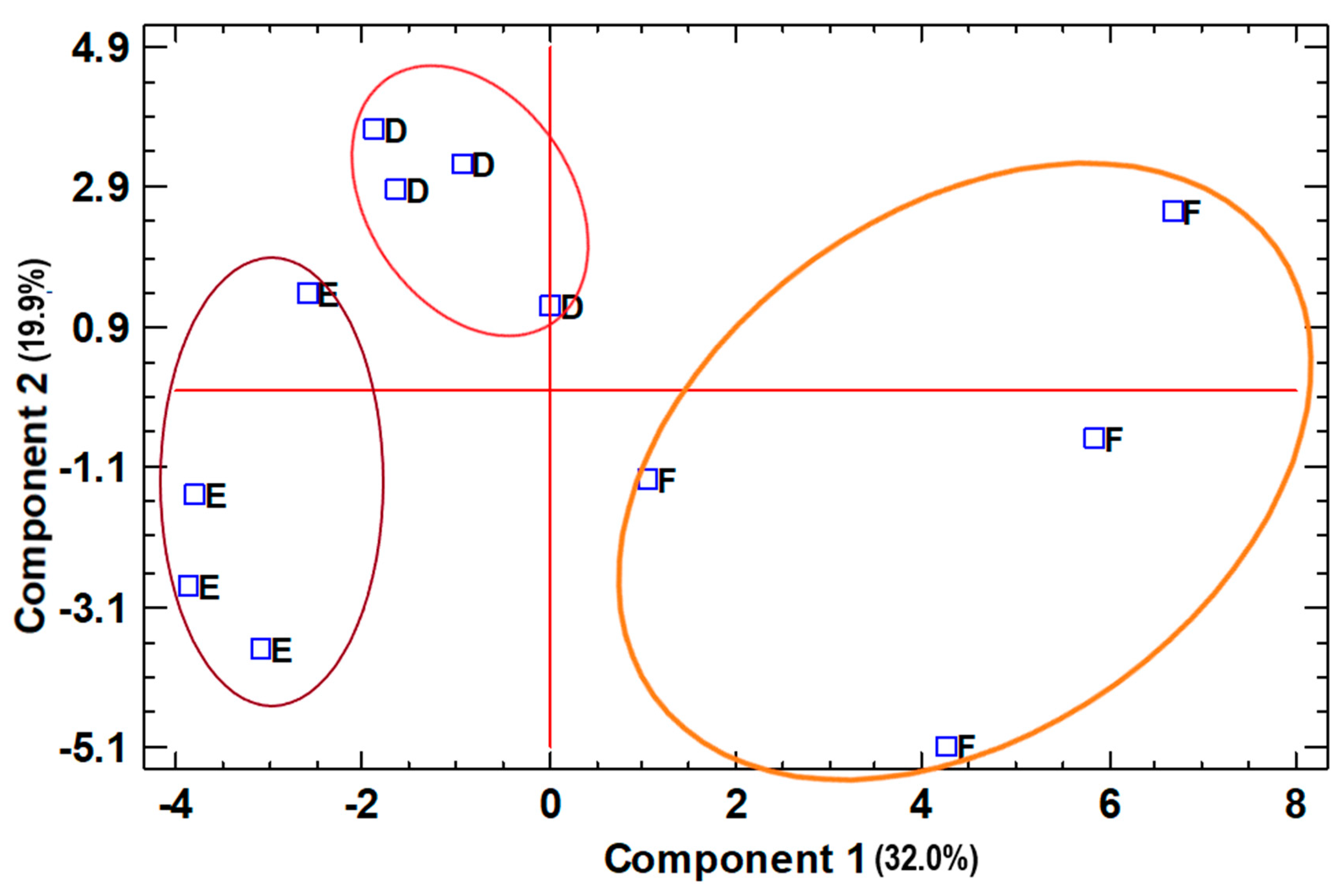 Horticulturae 11 00130 g004