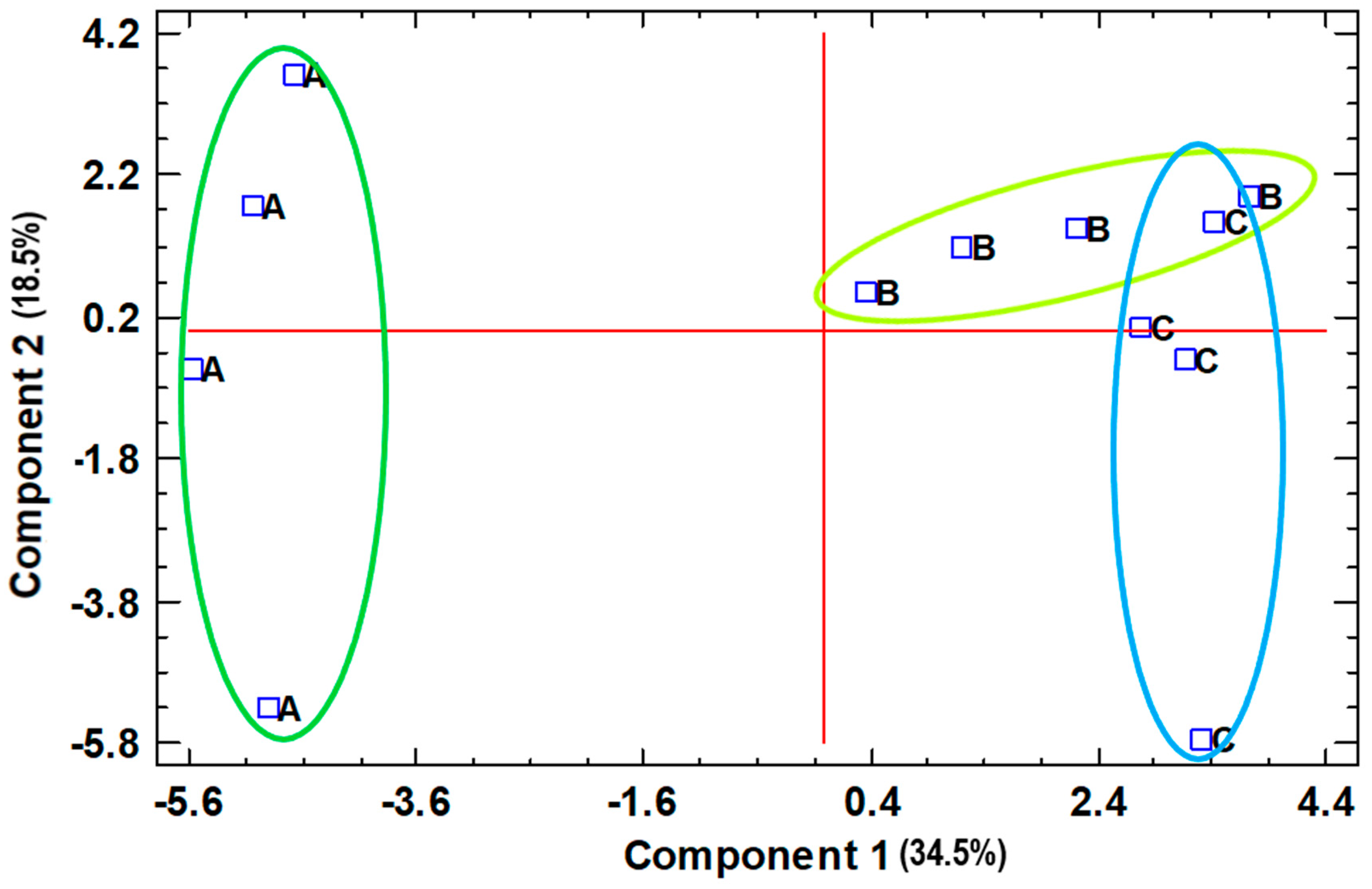 Horticulturae 11 00130 g005