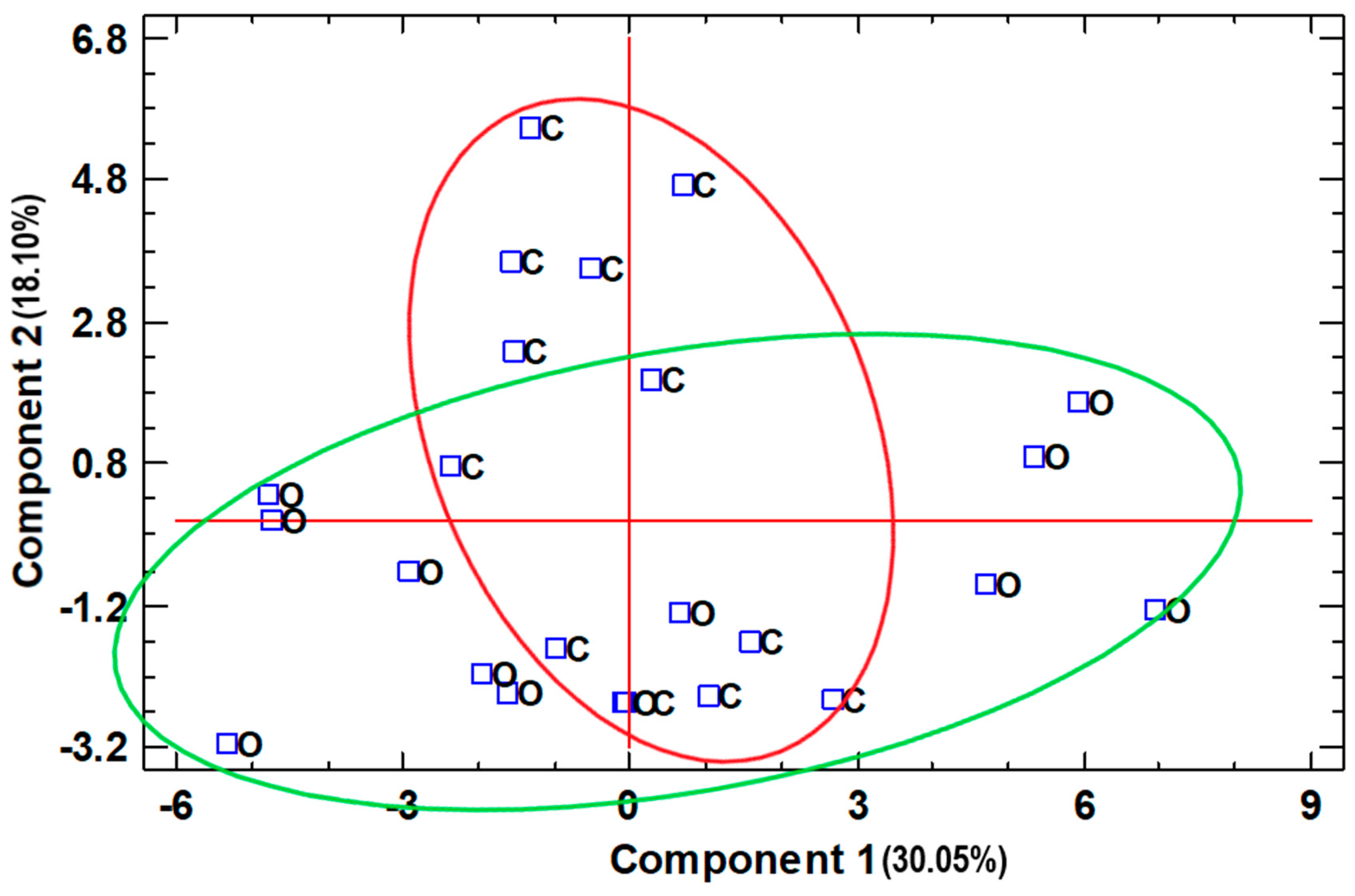 Horticulturae 11 00130 g006