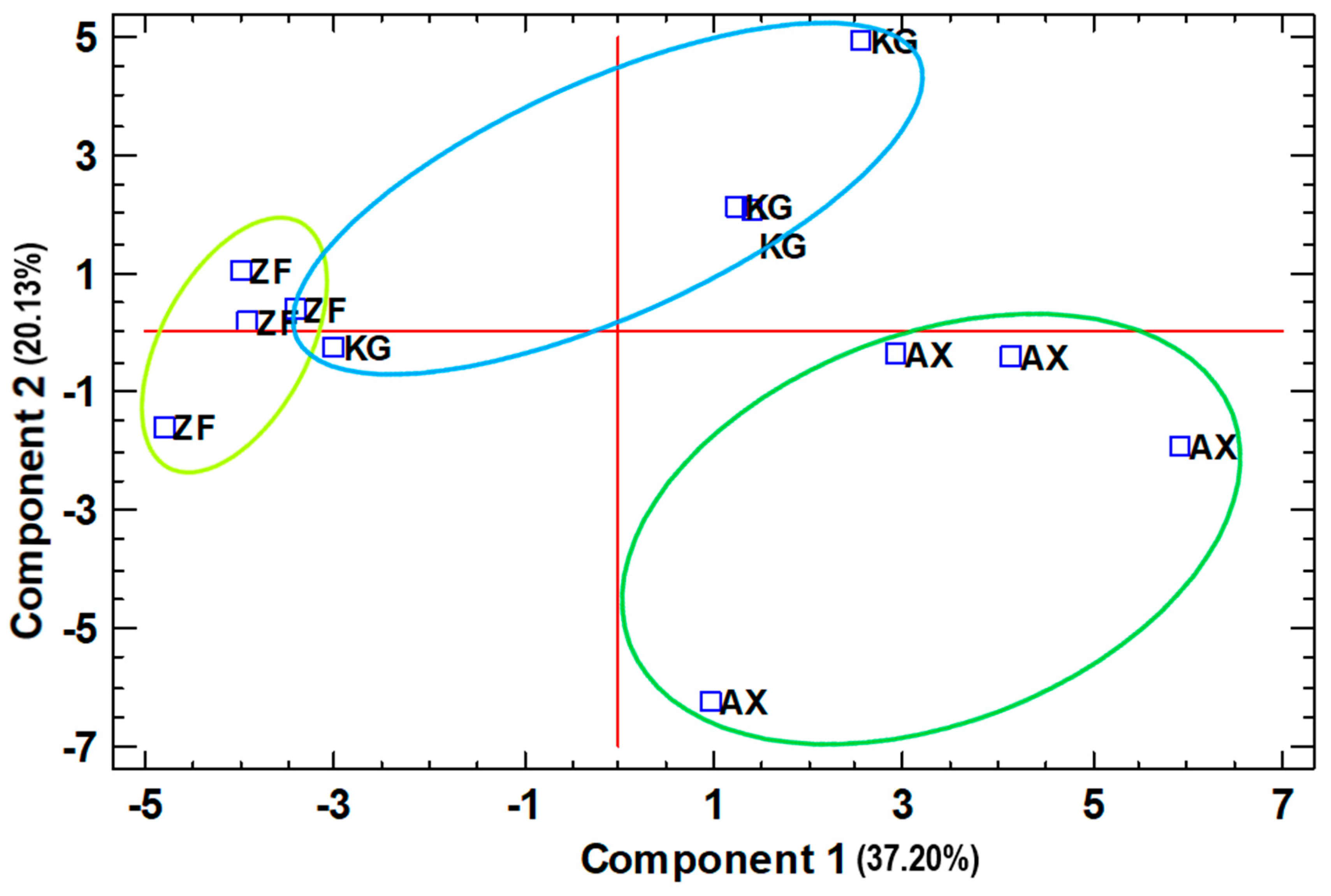 Horticulturae 11 00130 g007