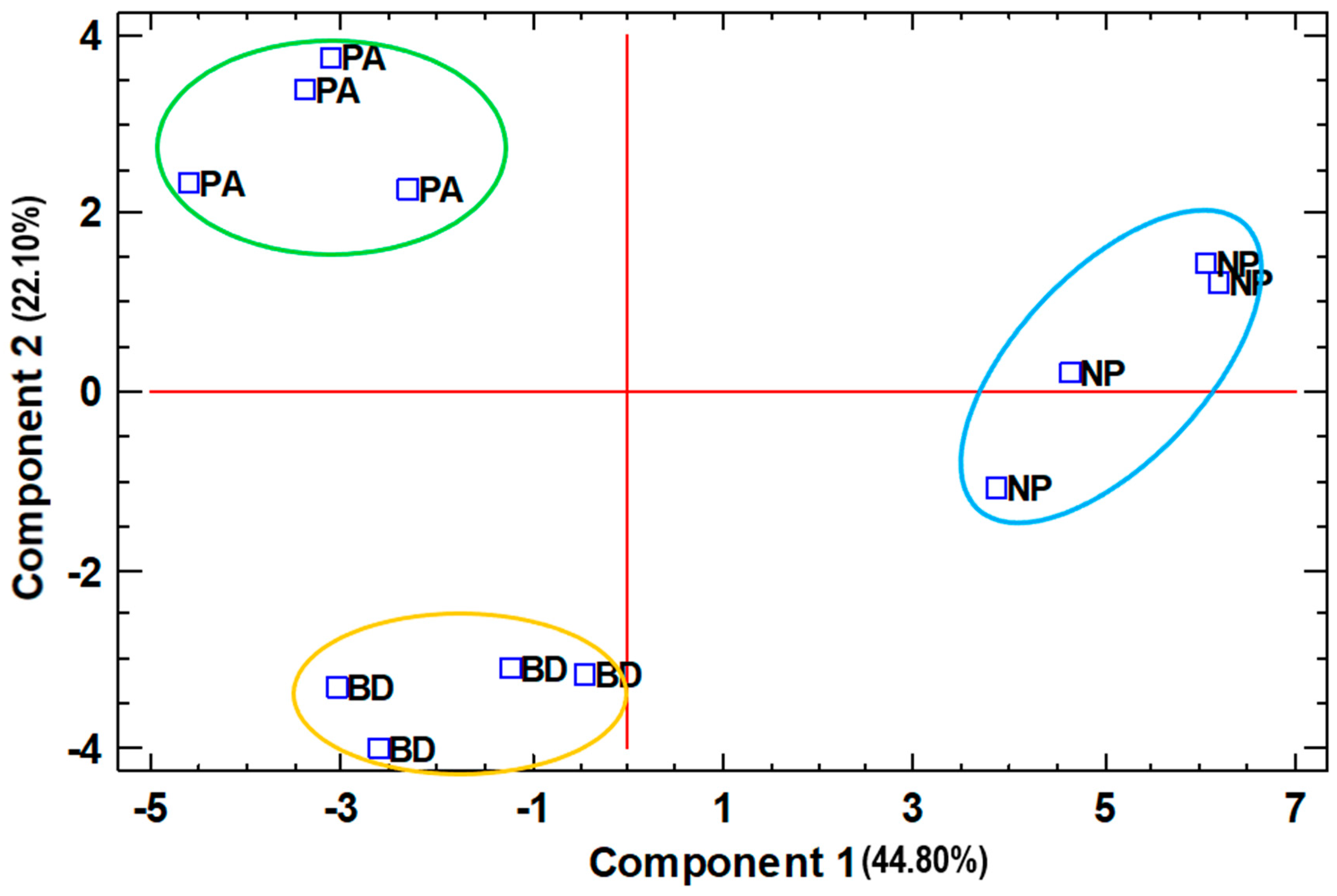 Horticulturae 11 00130 g008