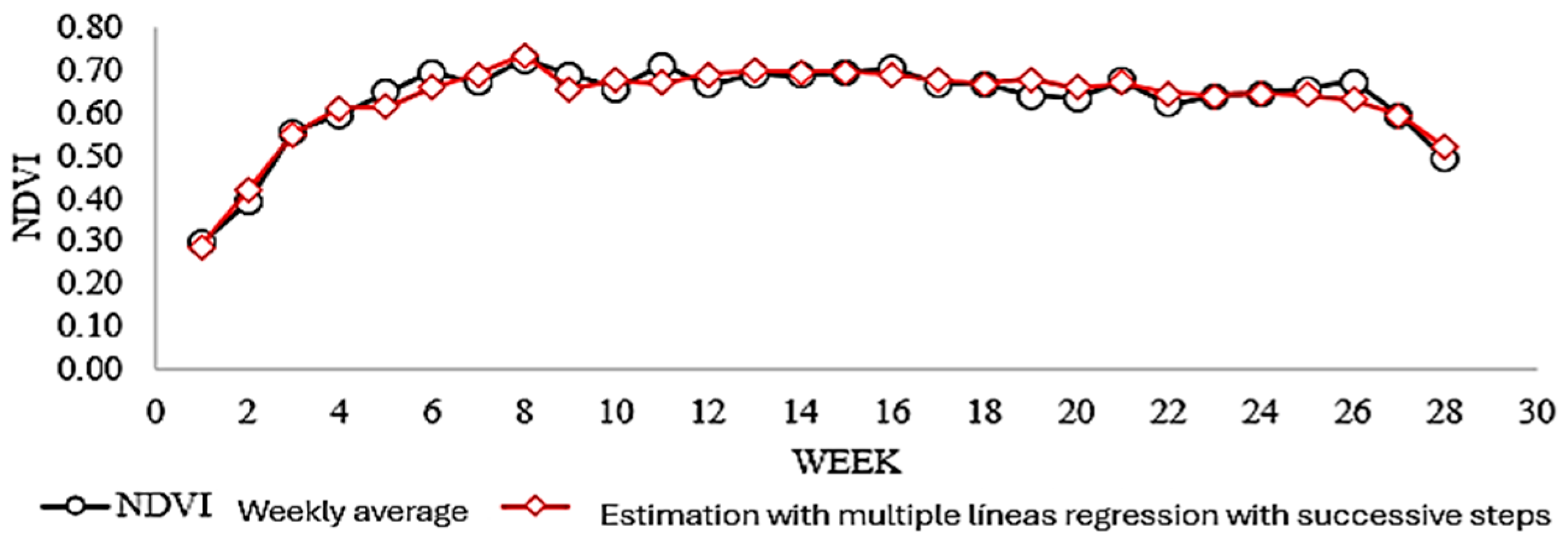 Horticulturae 11 00131 g003