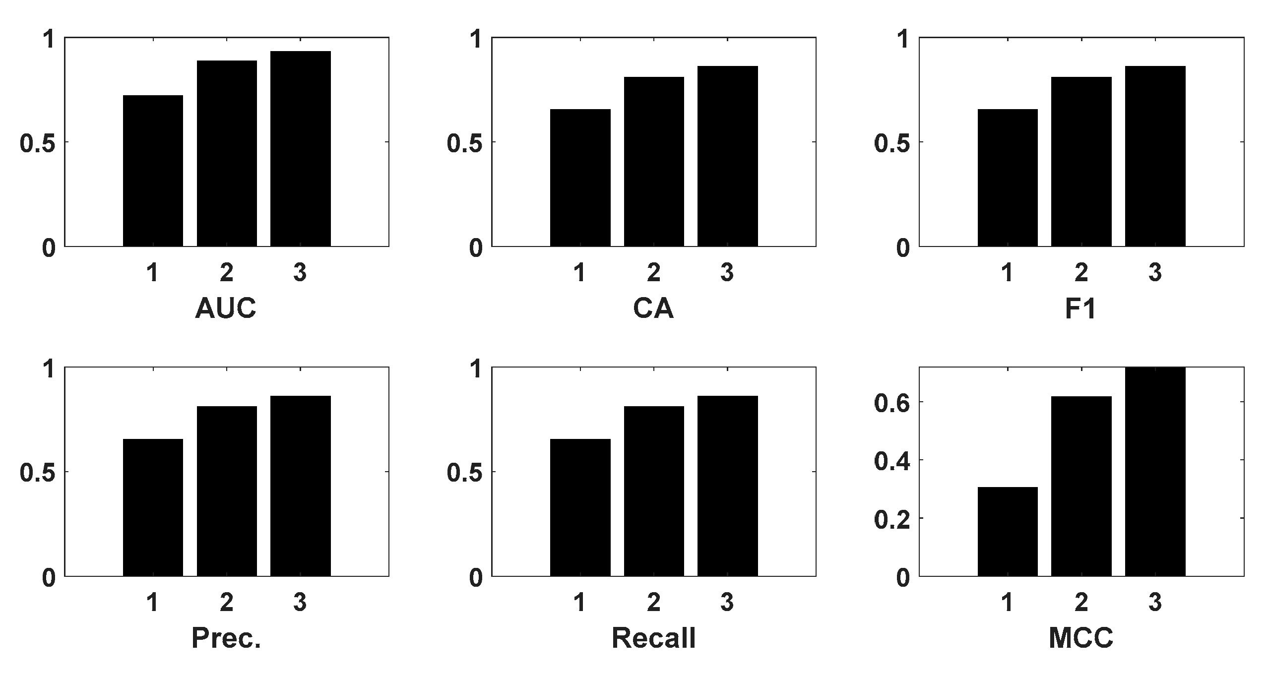 Horticulturae 11 00132 g013