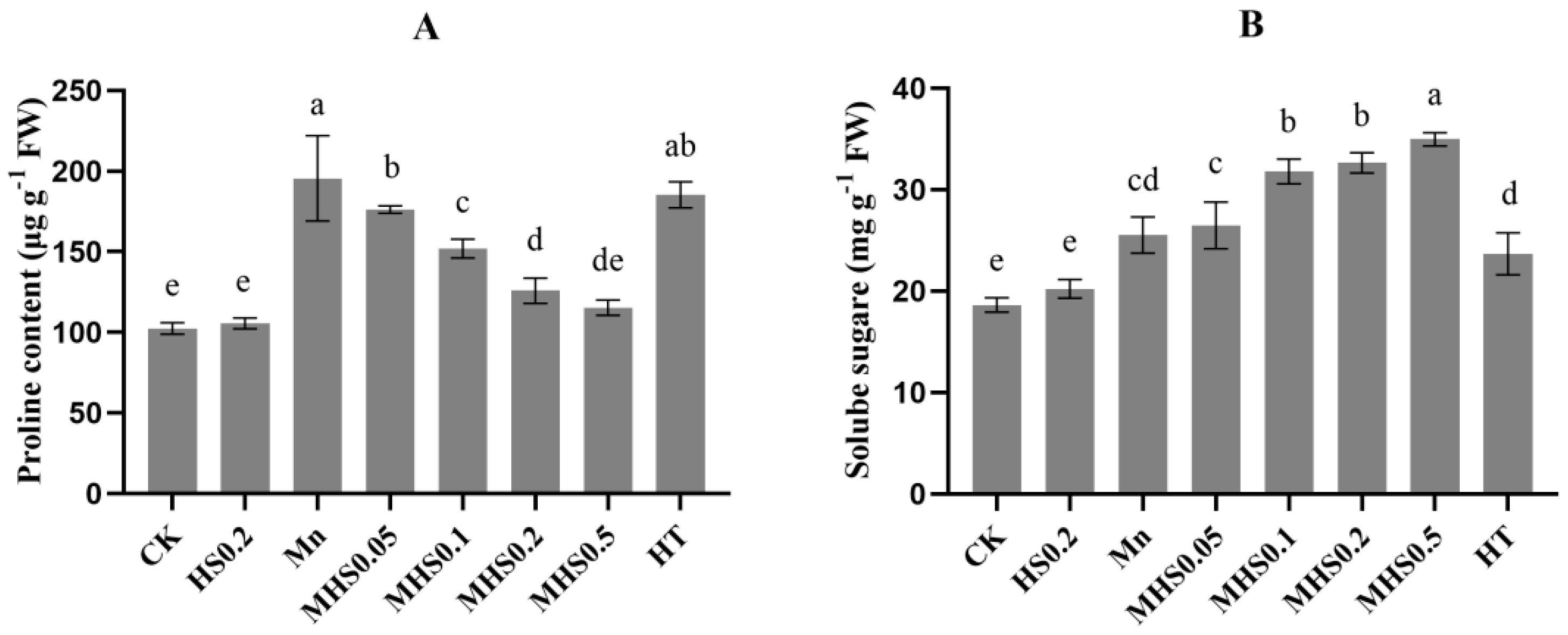 Horticulturae 11 00133 g001