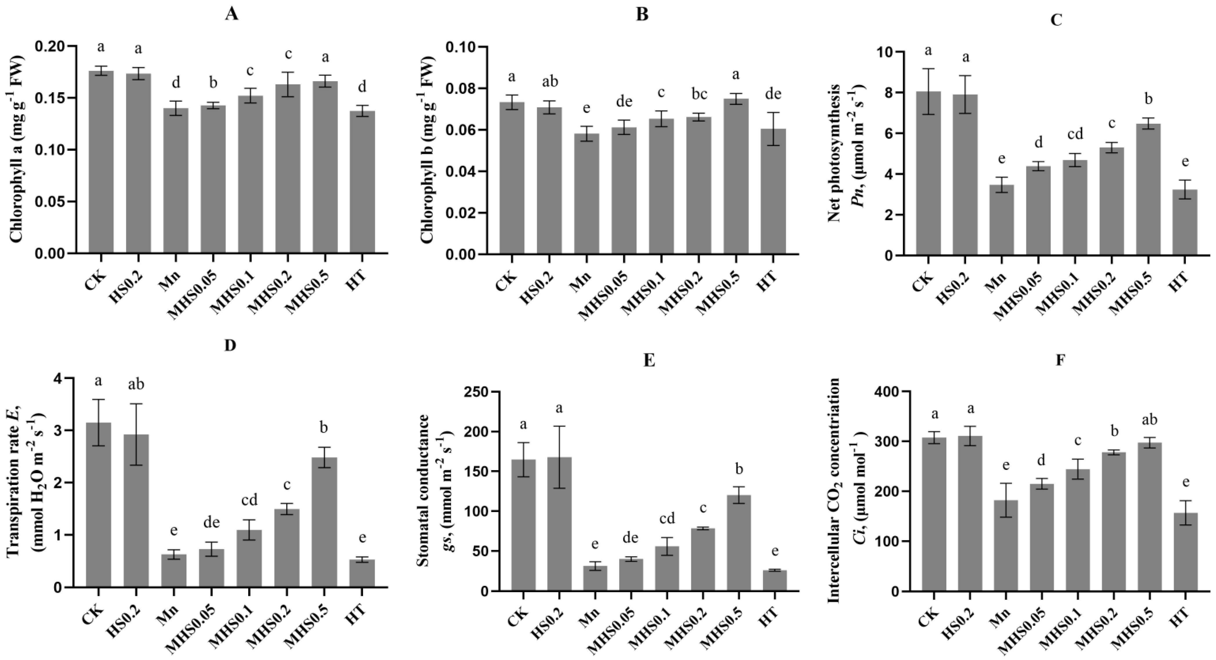 Horticulturae 11 00133 g002