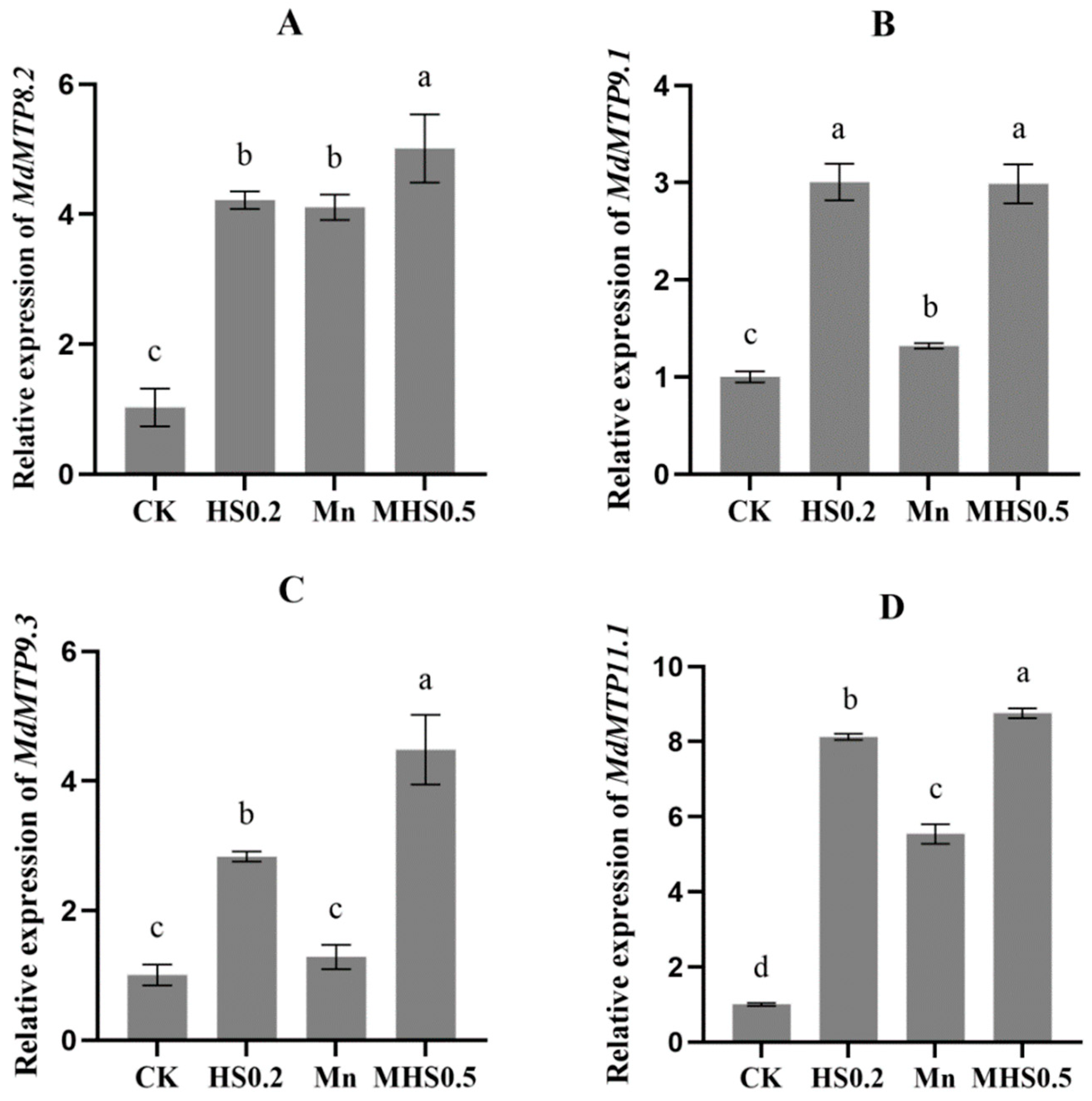 Horticulturae 11 00133 g003