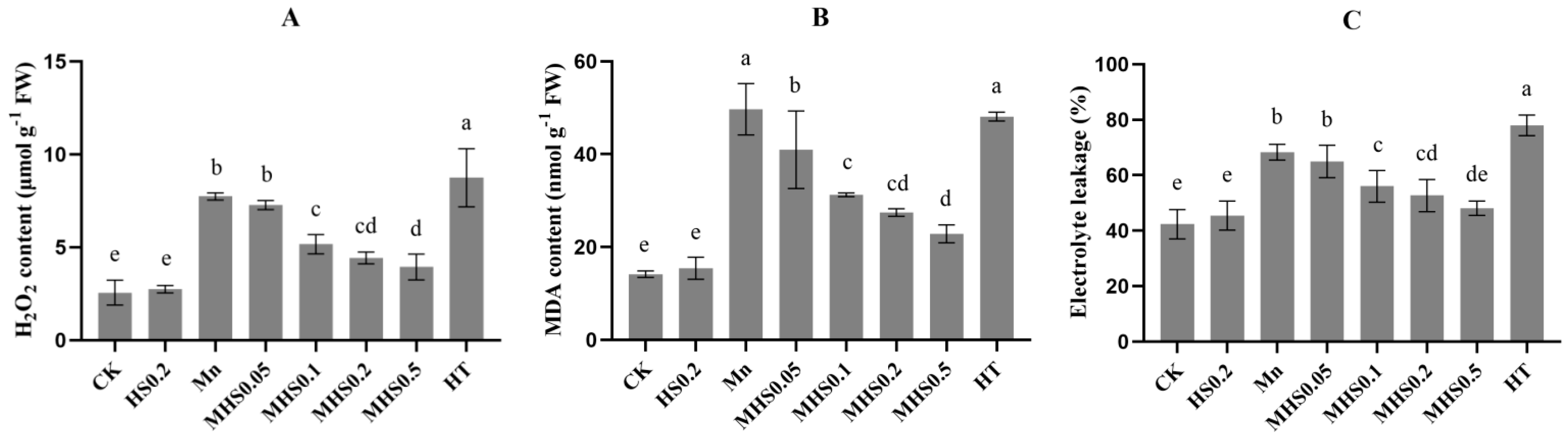 Horticulturae 11 00133 g004