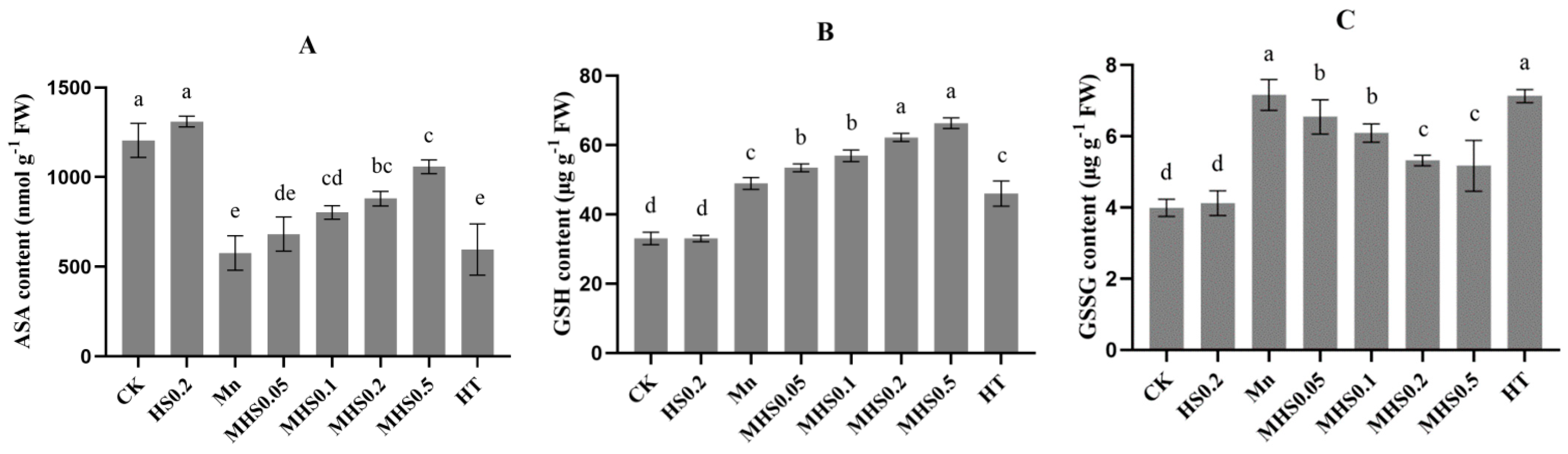 Horticulturae 11 00133 g006