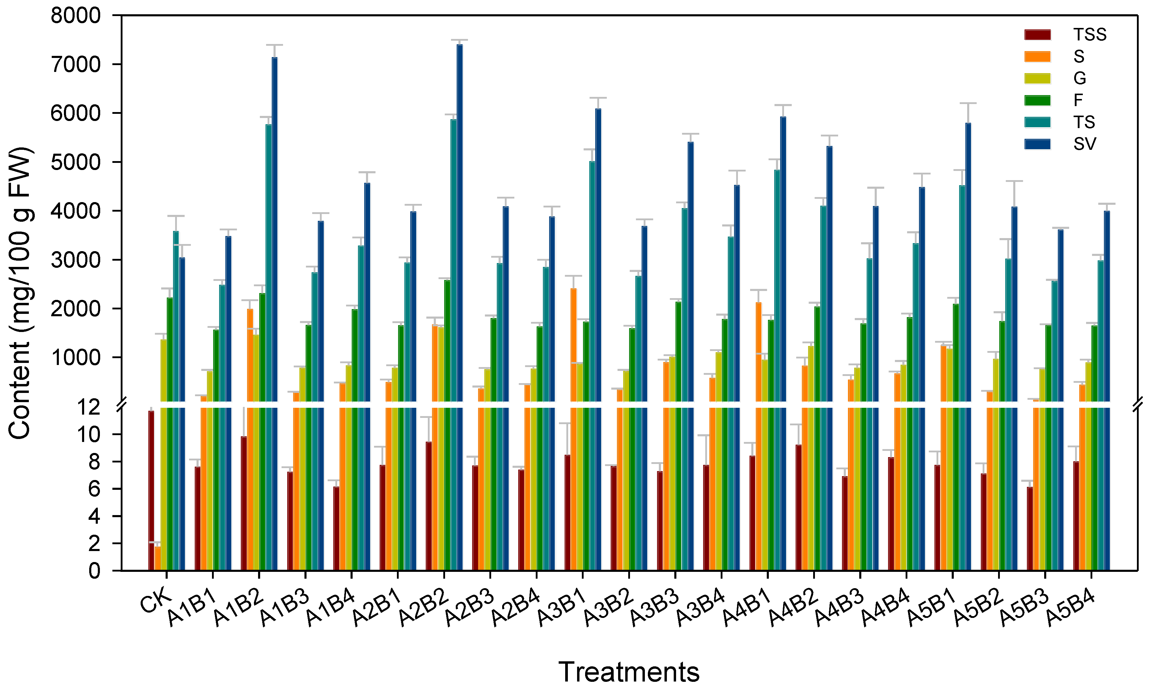 Horticulturae 11 00134 g001