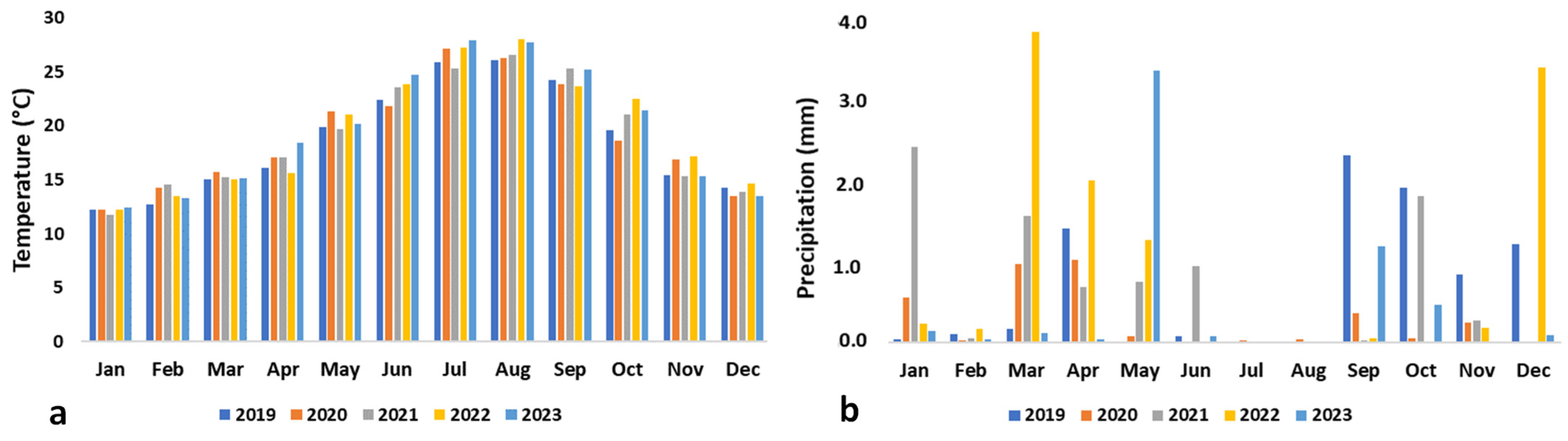 Horticulturae 11 00135 g002