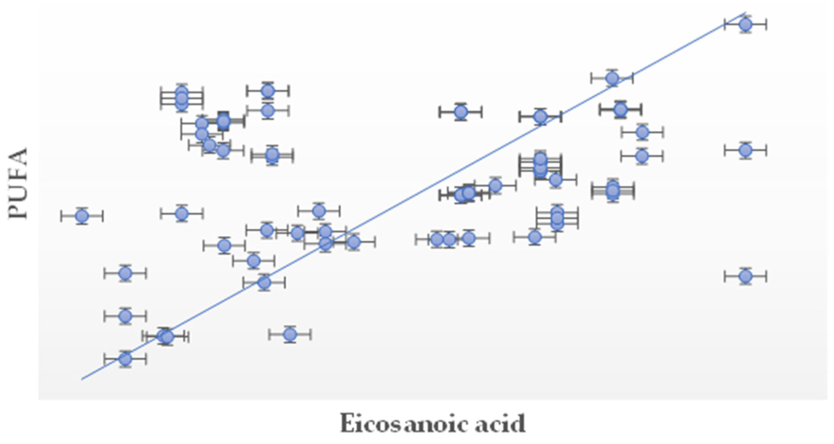 Horticulturae 11 00135 g003