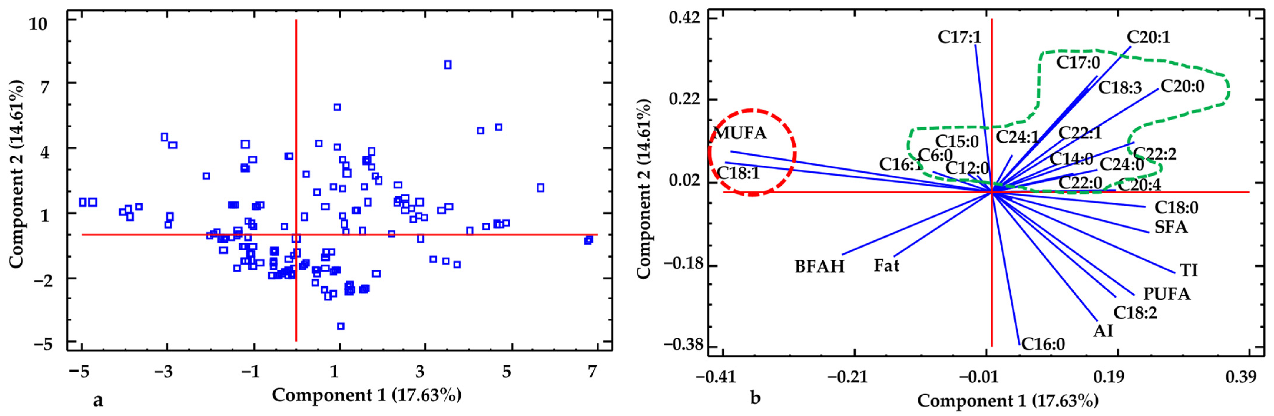 Horticulturae 11 00135 g004