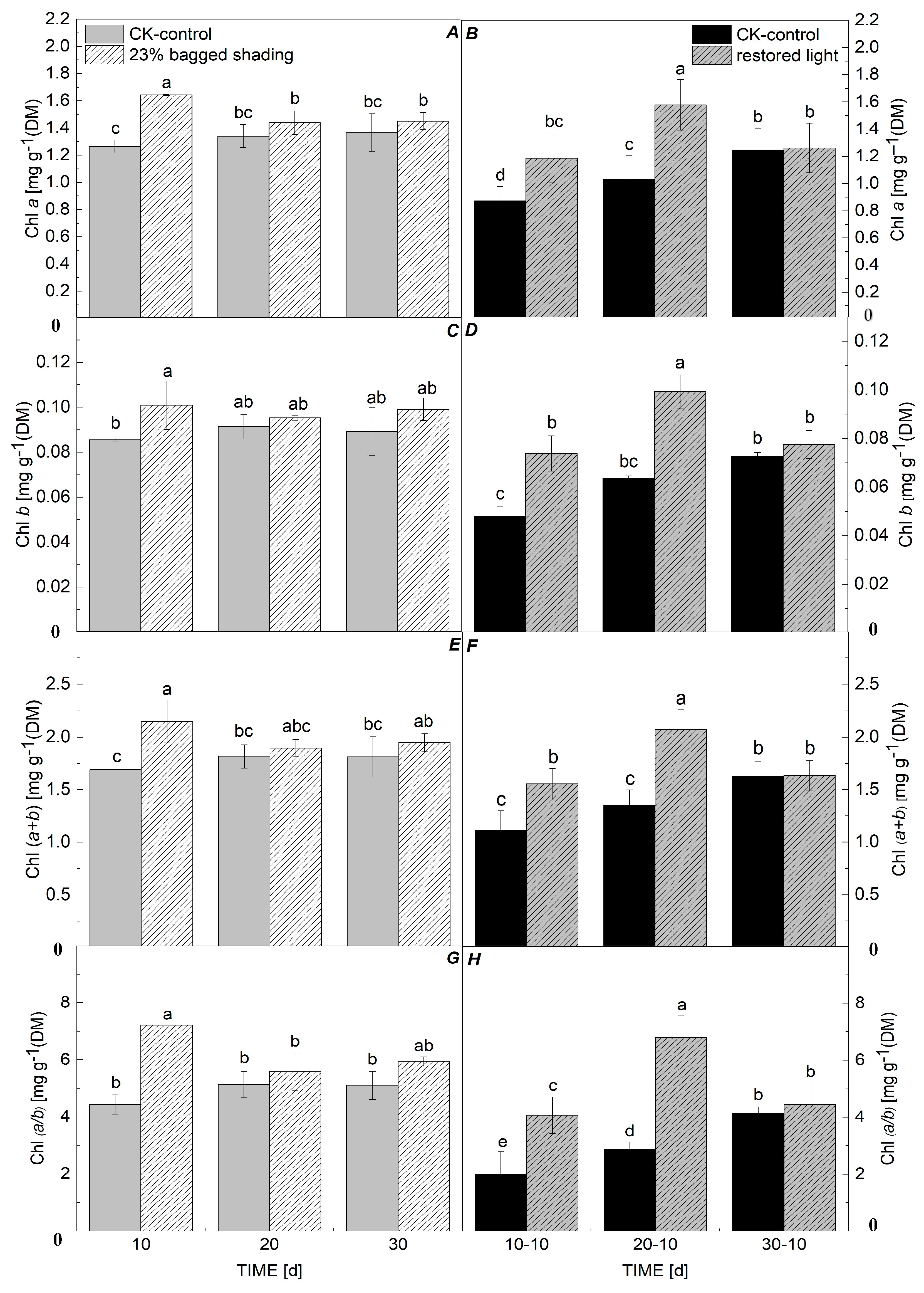 Horticulturae 11 00136 g002