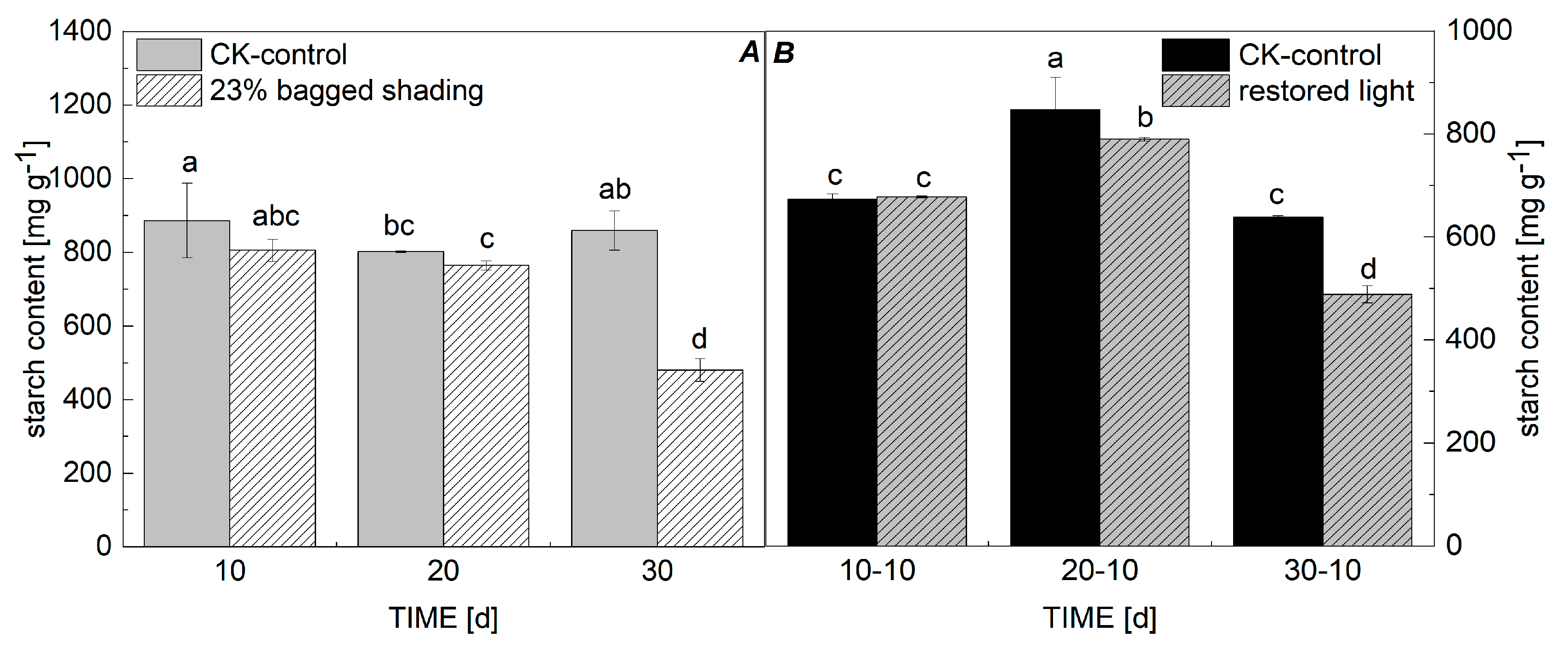 Horticulturae 11 00136 g004
