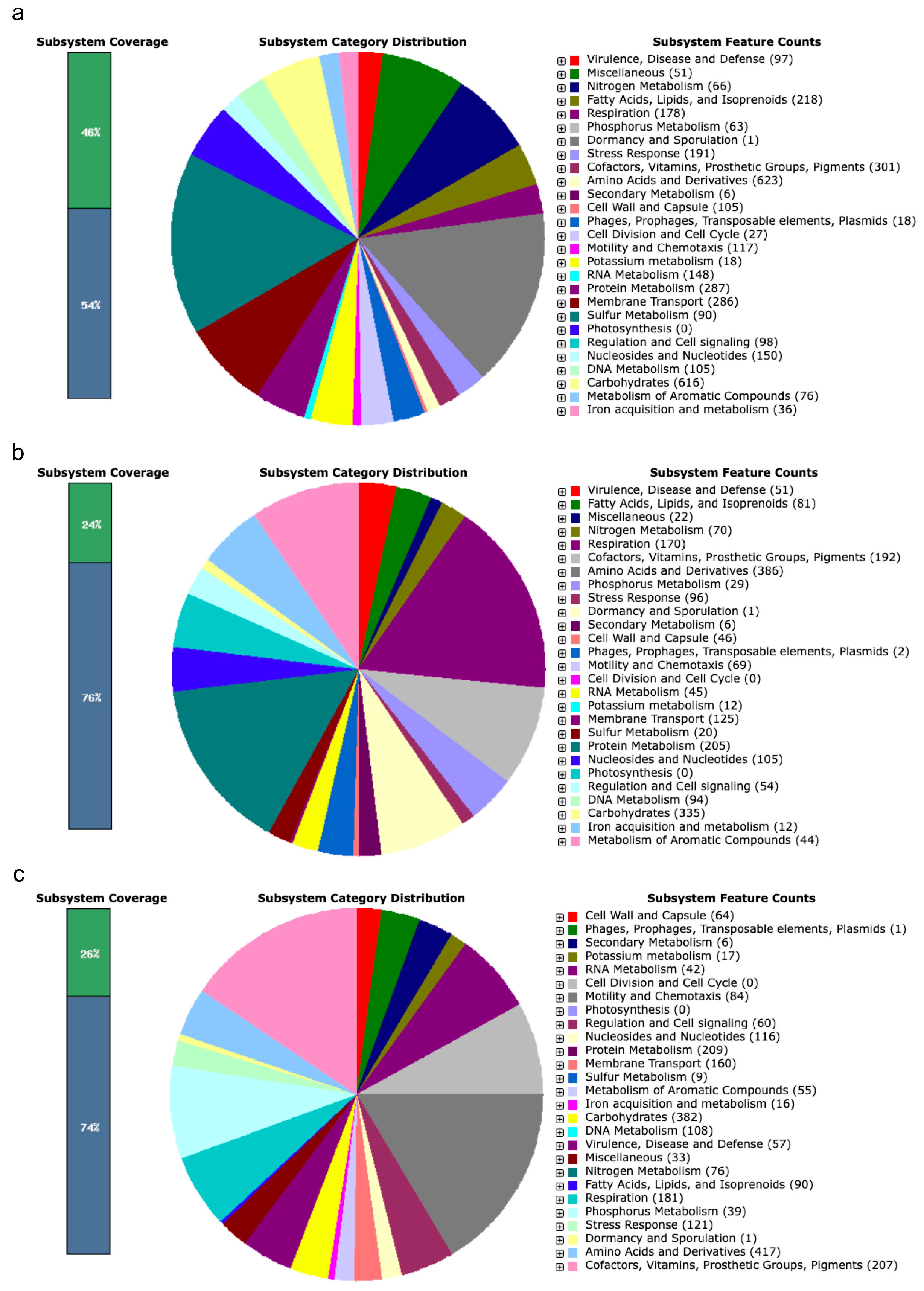 Horticulturae 11 00137 g001
