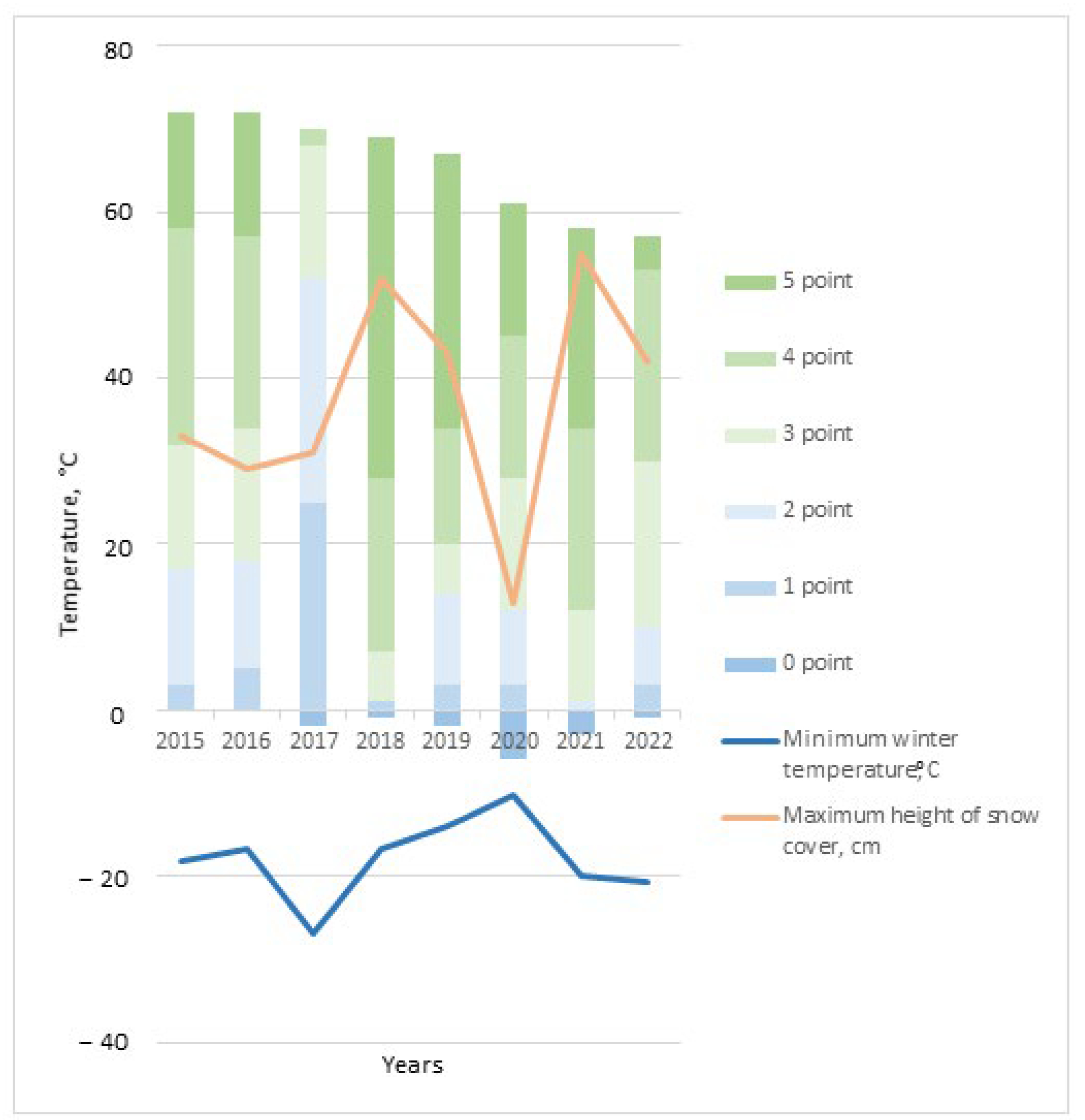 Horticulturae 11 00139 g003