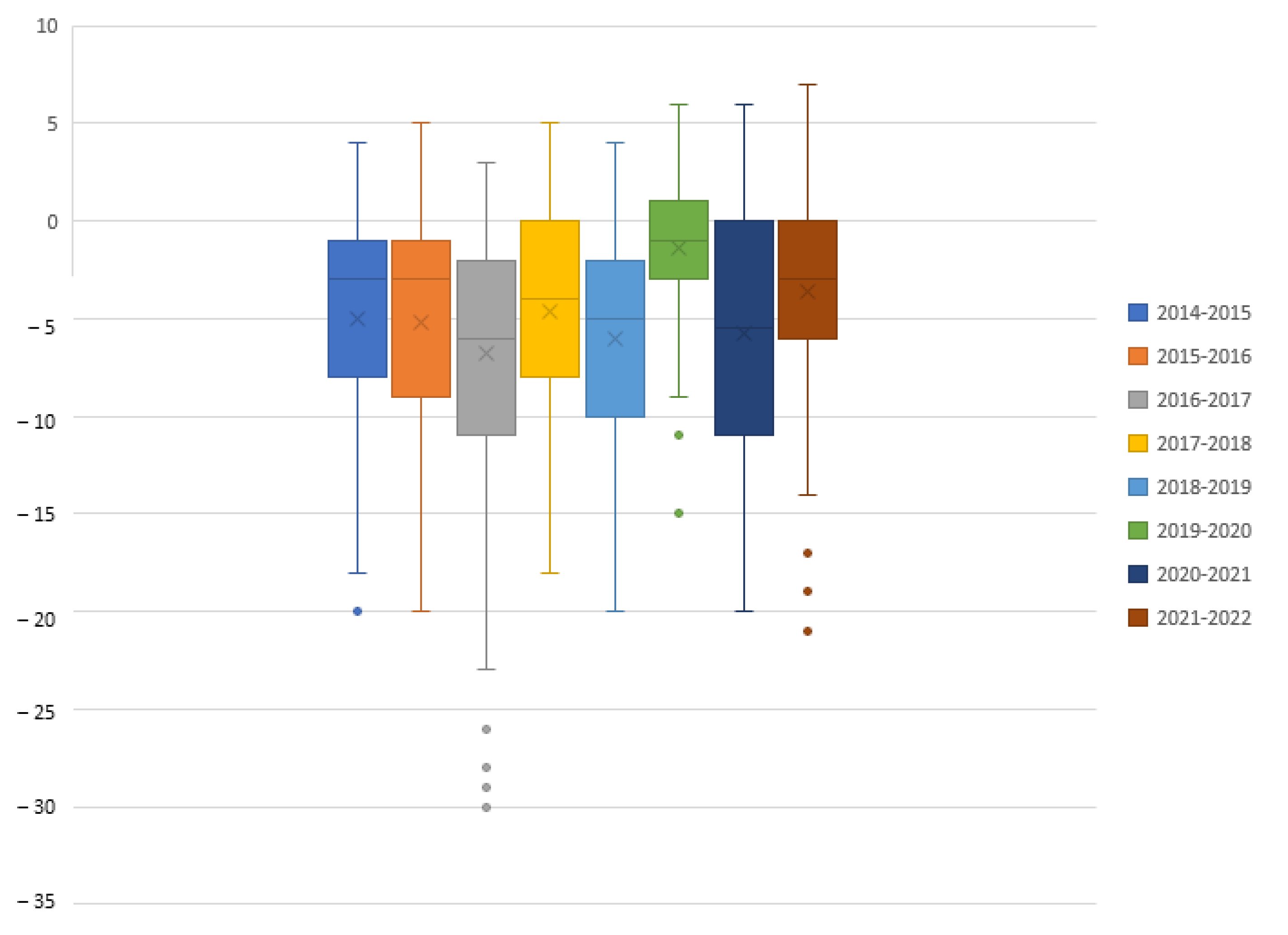 Horticulturae 11 00139 g004