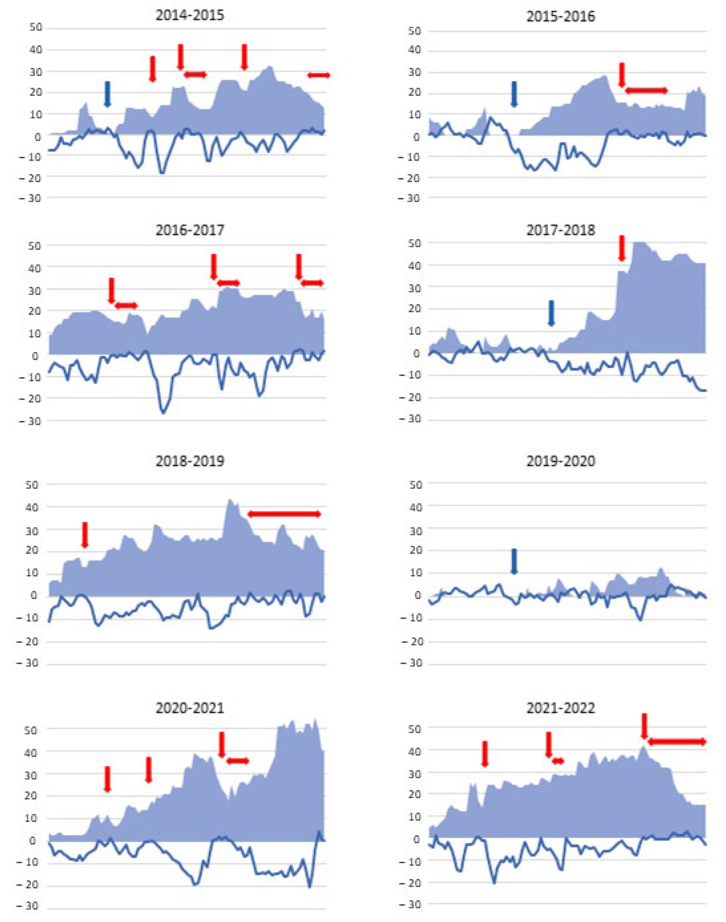 Horticulturae 11 00139 g005