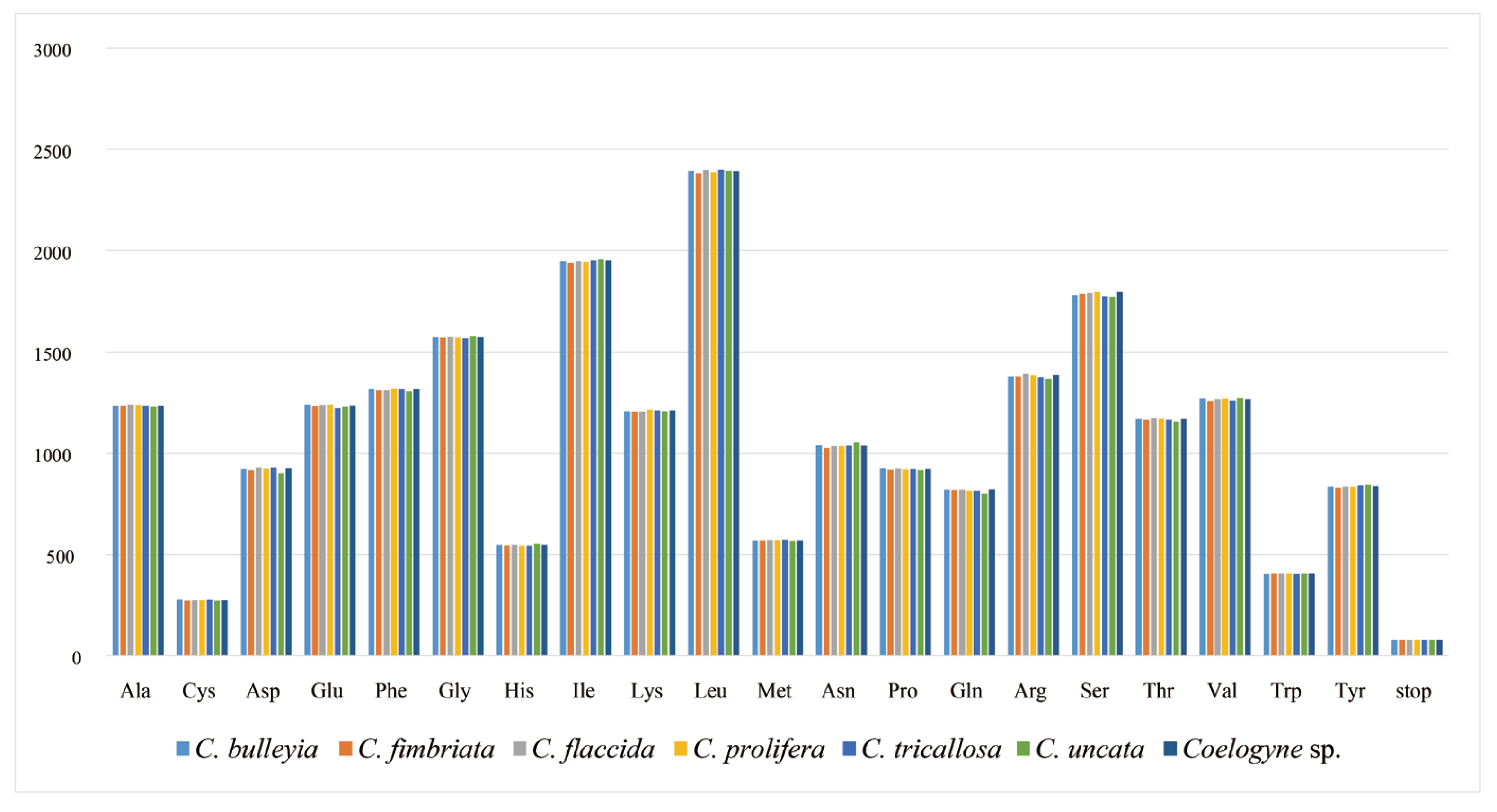 Horticulturae 11 00144 g002
