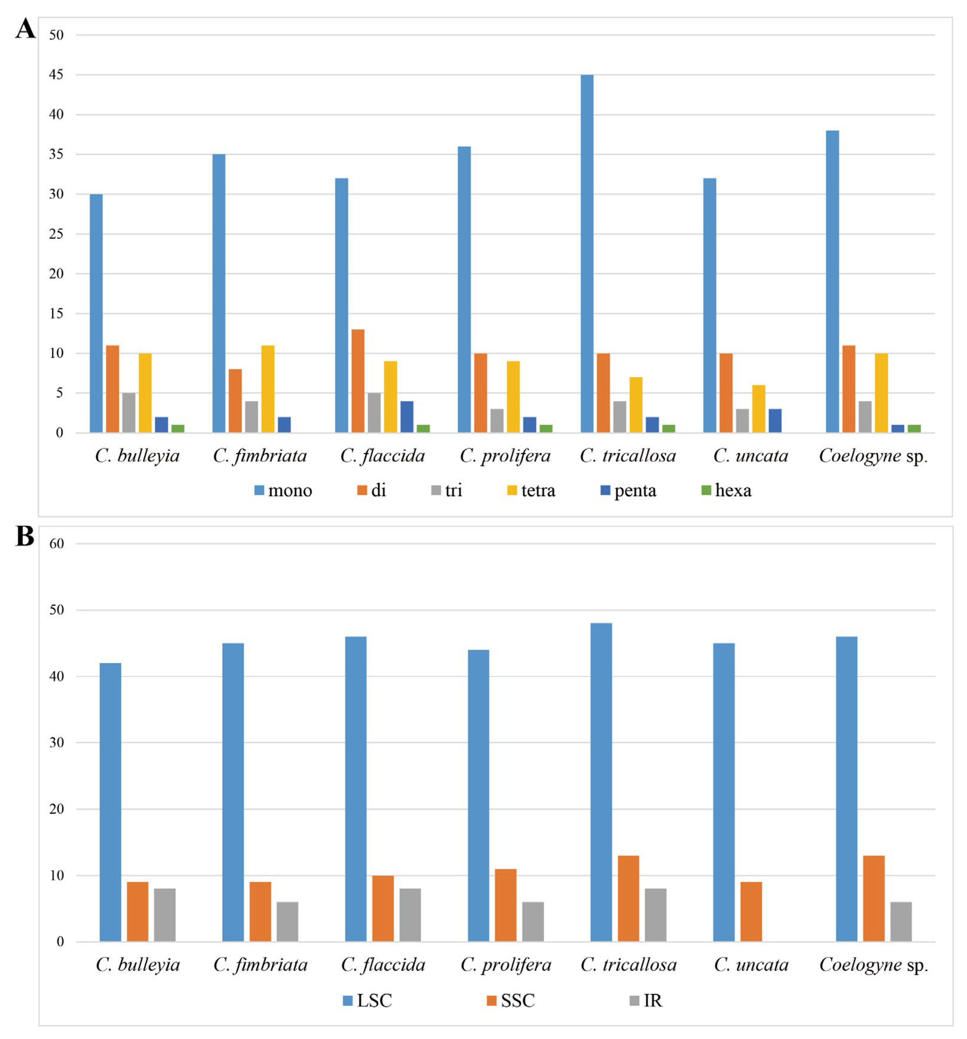 Horticulturae 11 00144 g003
