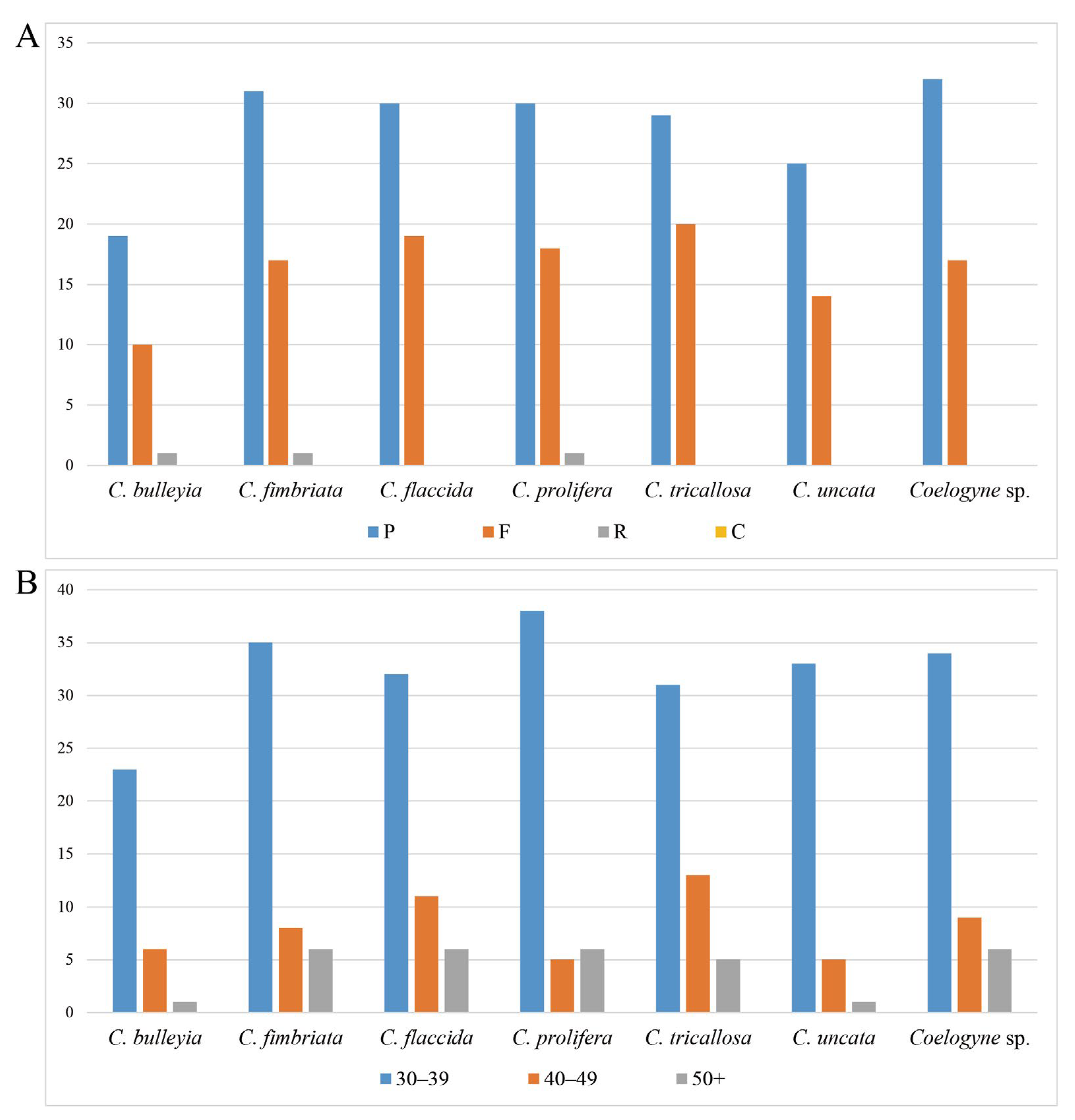 Horticulturae 11 00144 g004