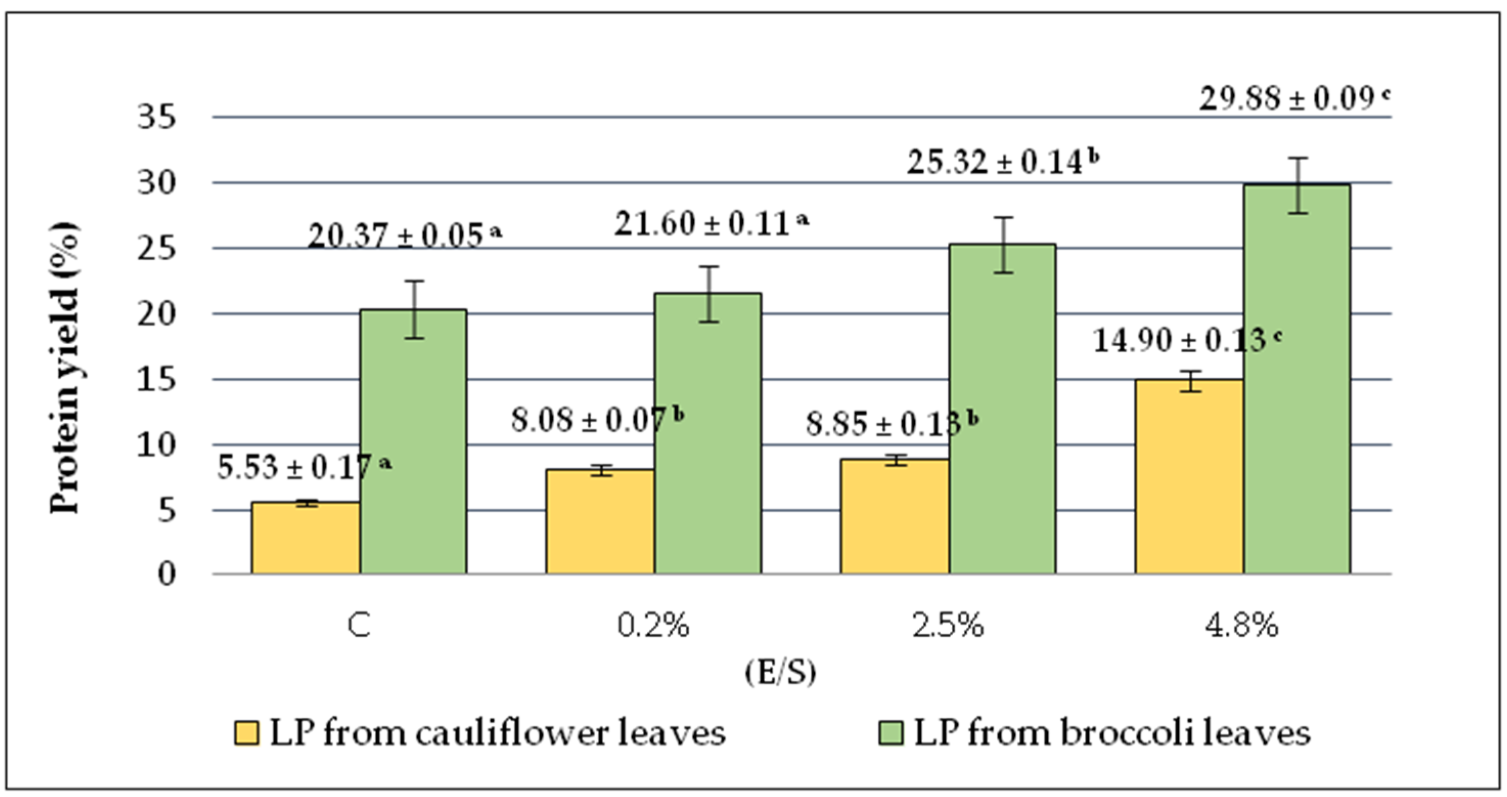 Horticulturae 11 00148 g001