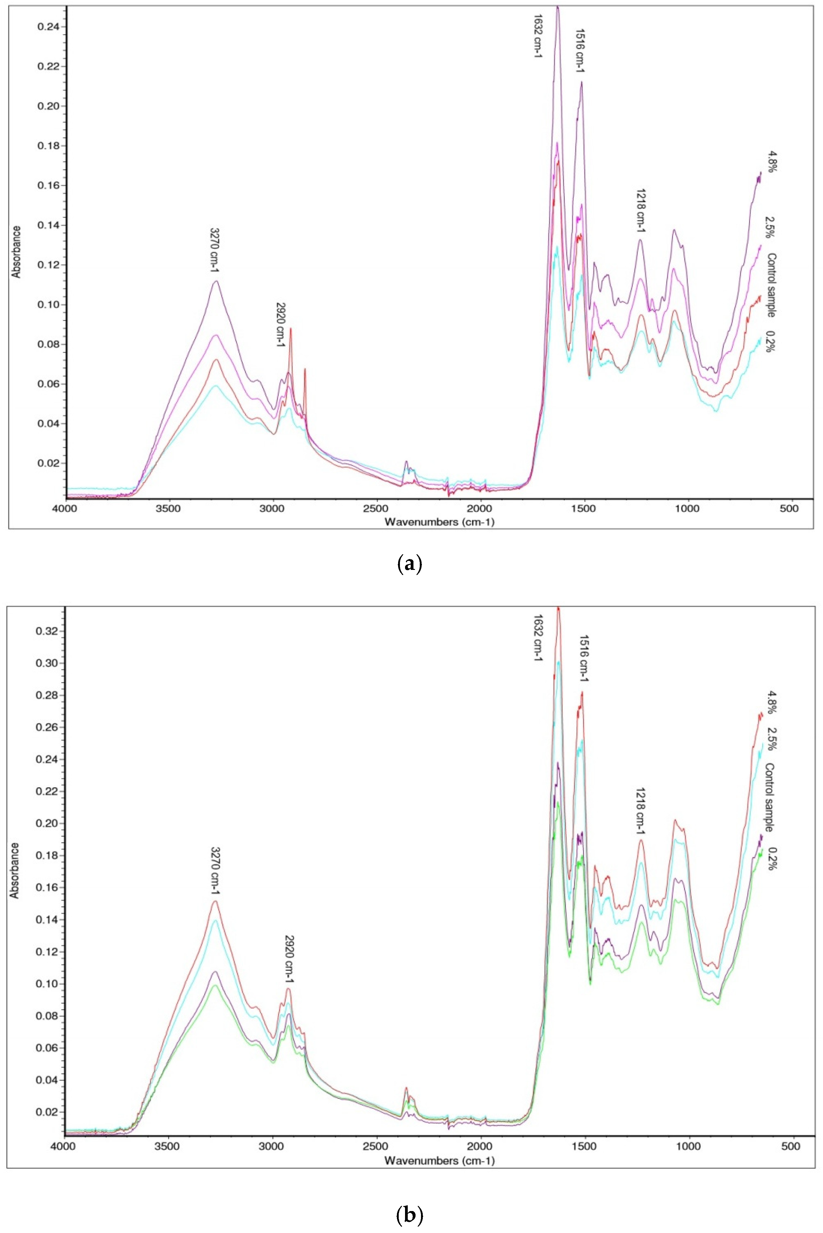 Horticulturae 11 00148 g002