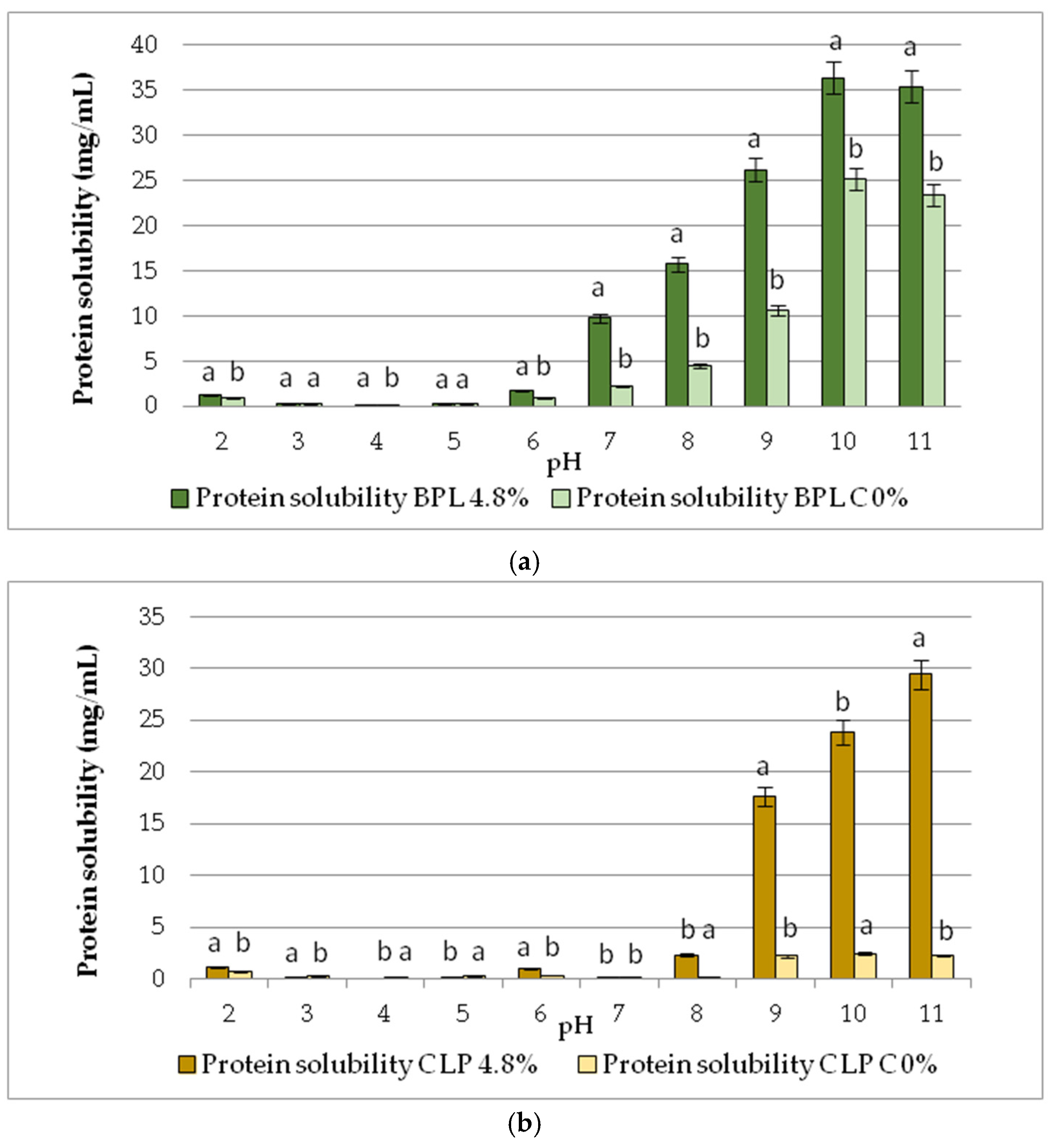 Horticulturae 11 00148 g004