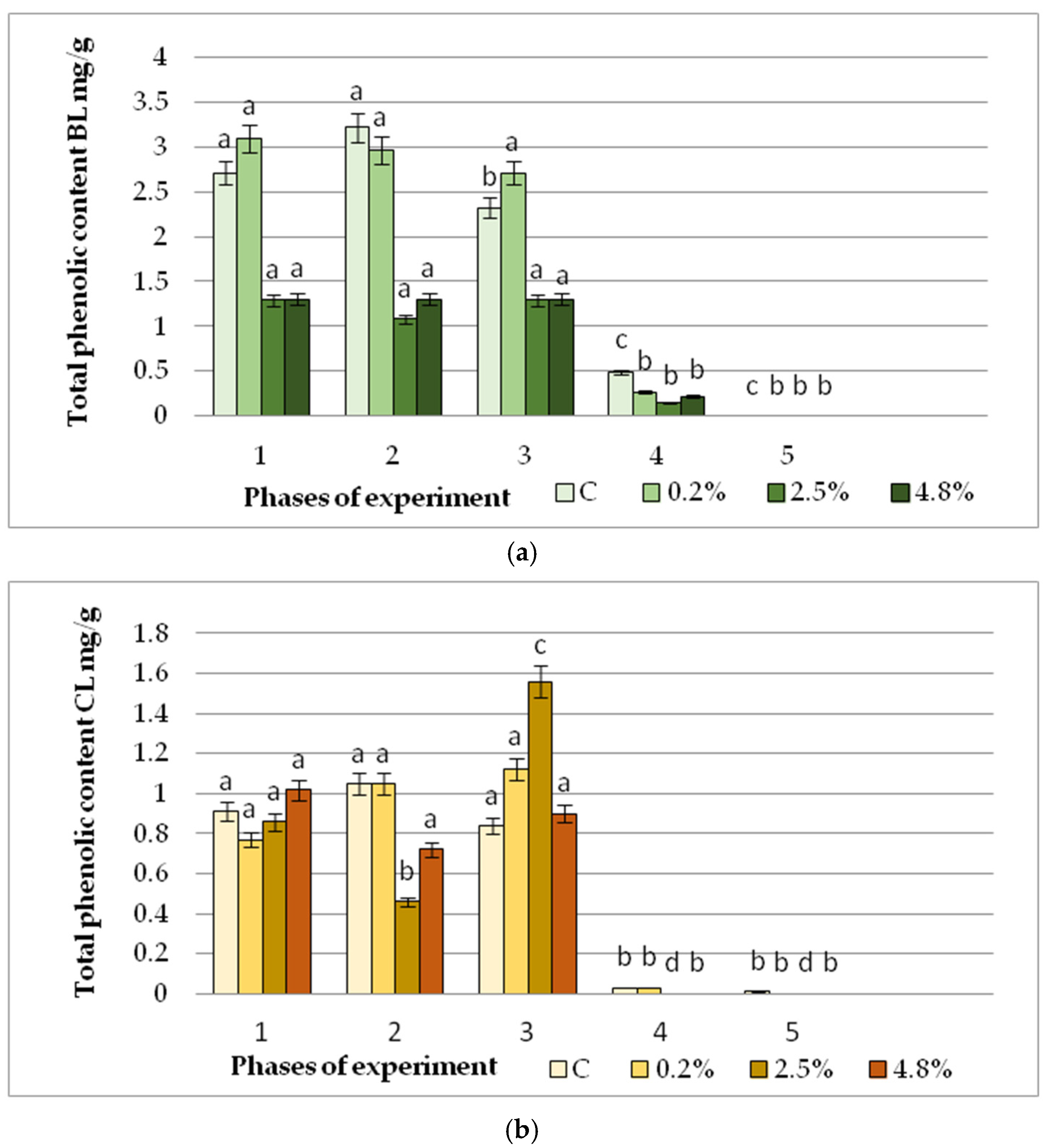 Horticulturae 11 00148 g005