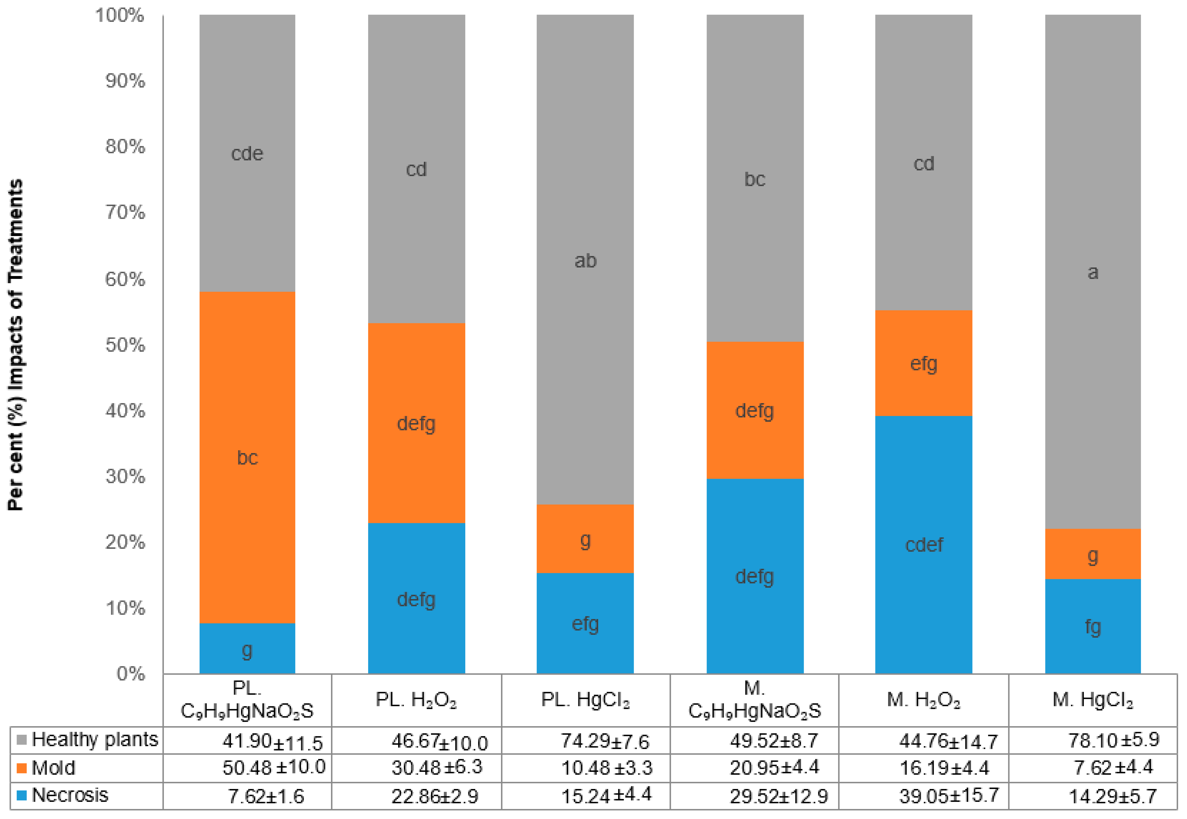 Horticulturae 11 00149 g001 Horticulturae 11 00149 g001