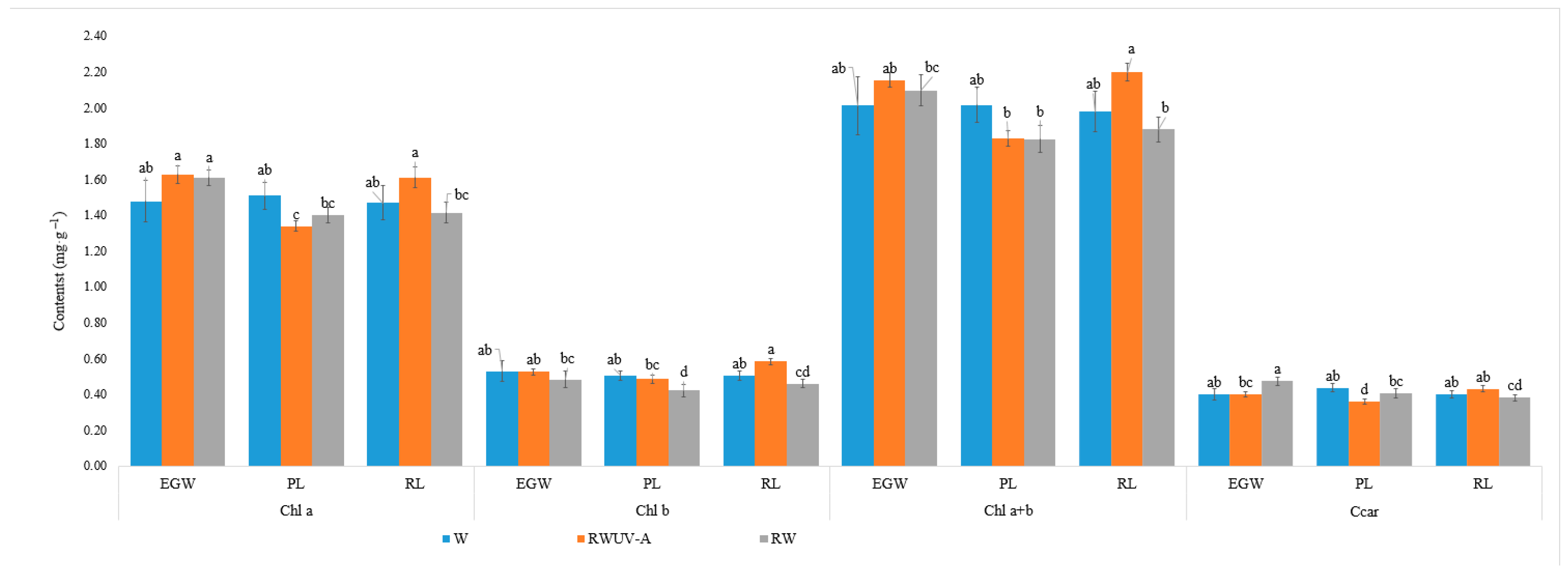 Horticulturae 11 00149 g003 Horticulturae 11 00149 g003