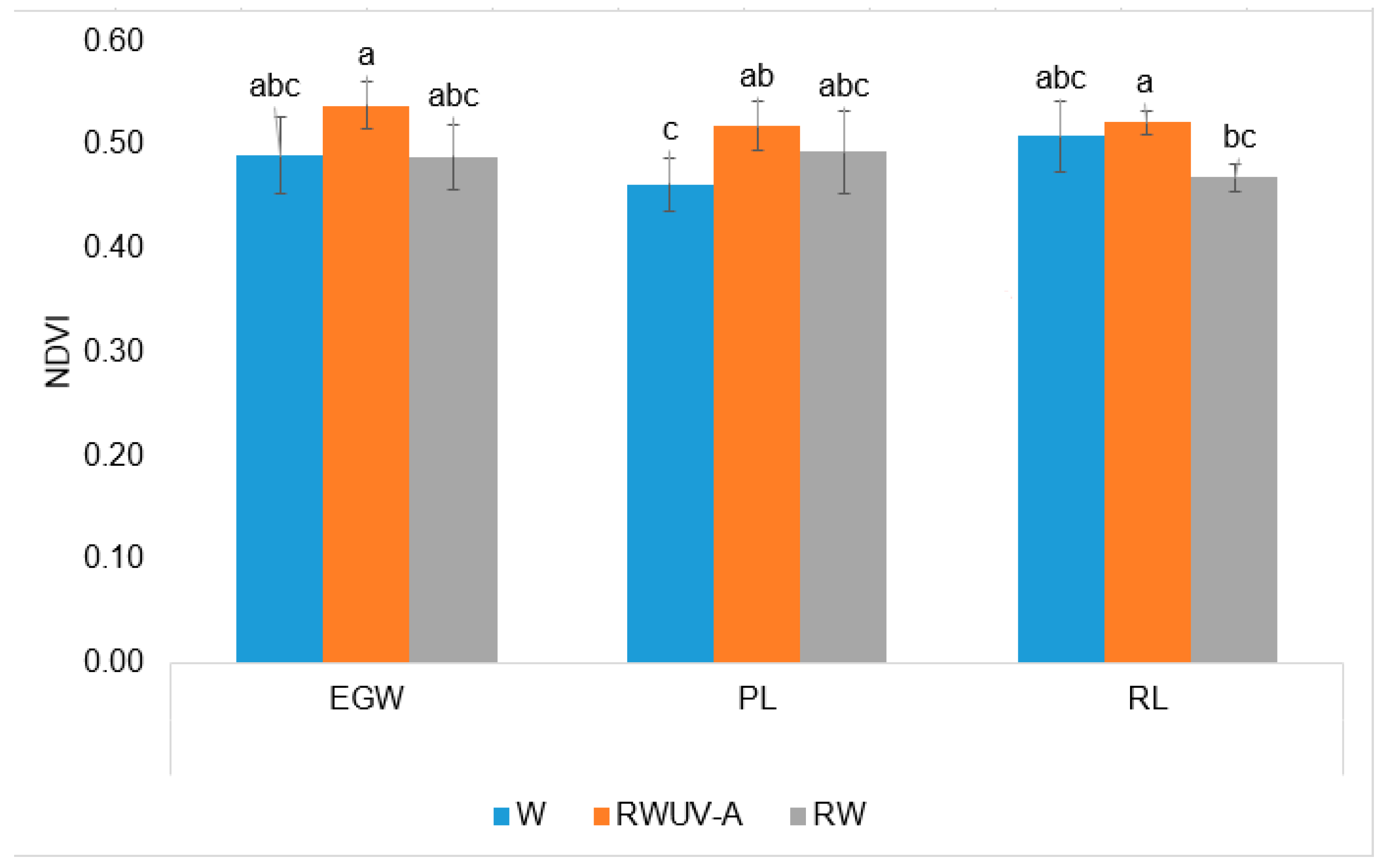 Horticulturae 11 00149 g004 Horticulturae 11 00149 g004