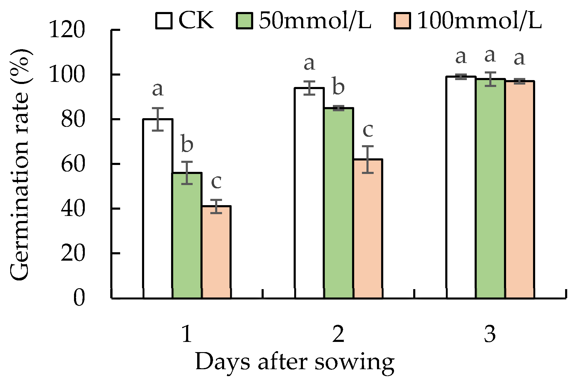 Horticulturae 11 00150 g001