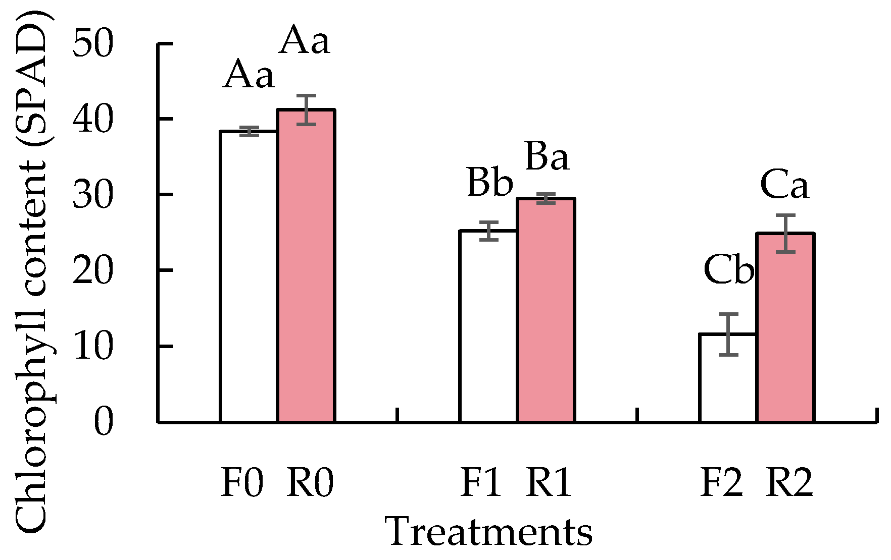 Horticulturae 11 00150 g004
