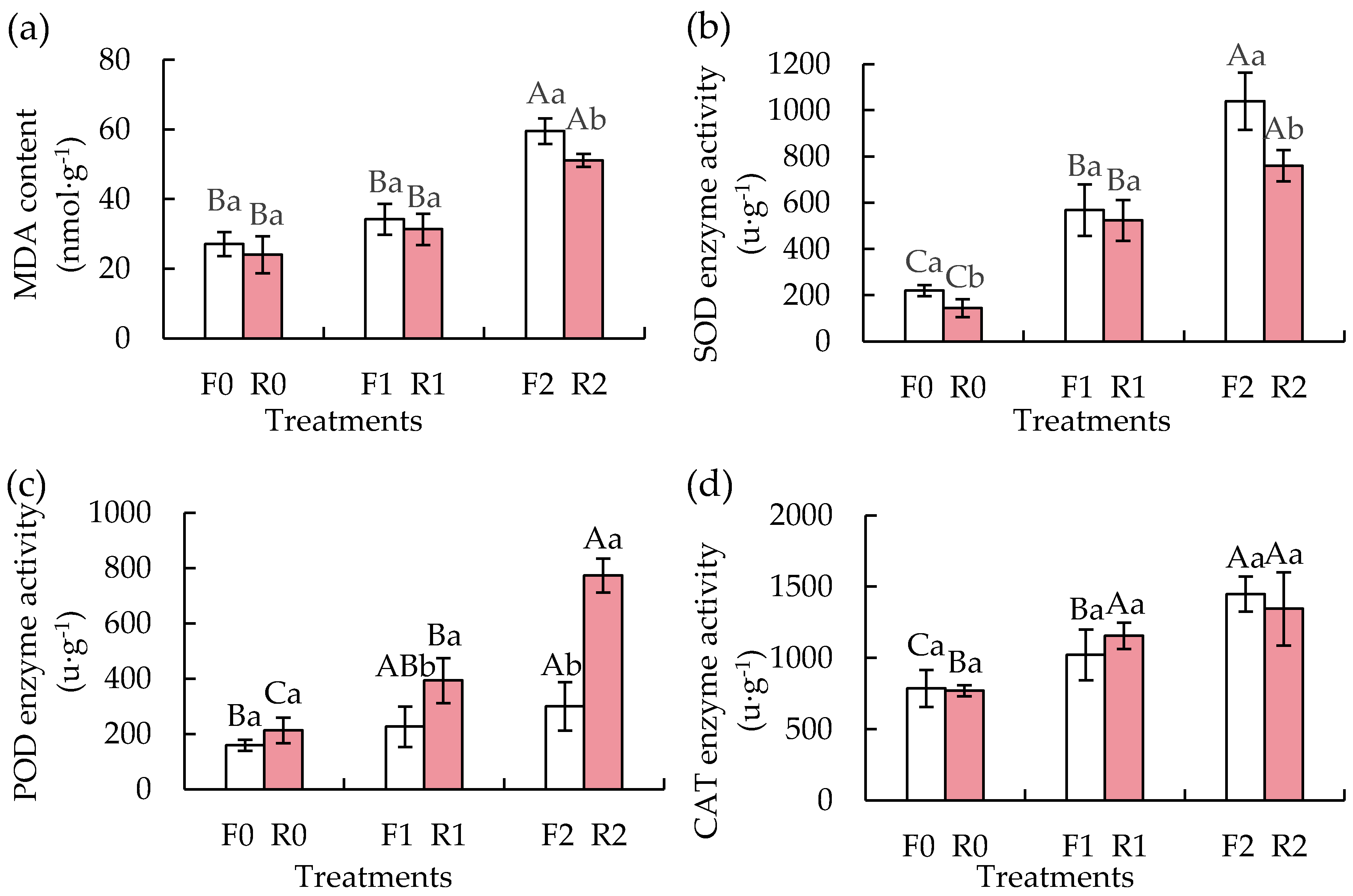 Horticulturae 11 00150 g005