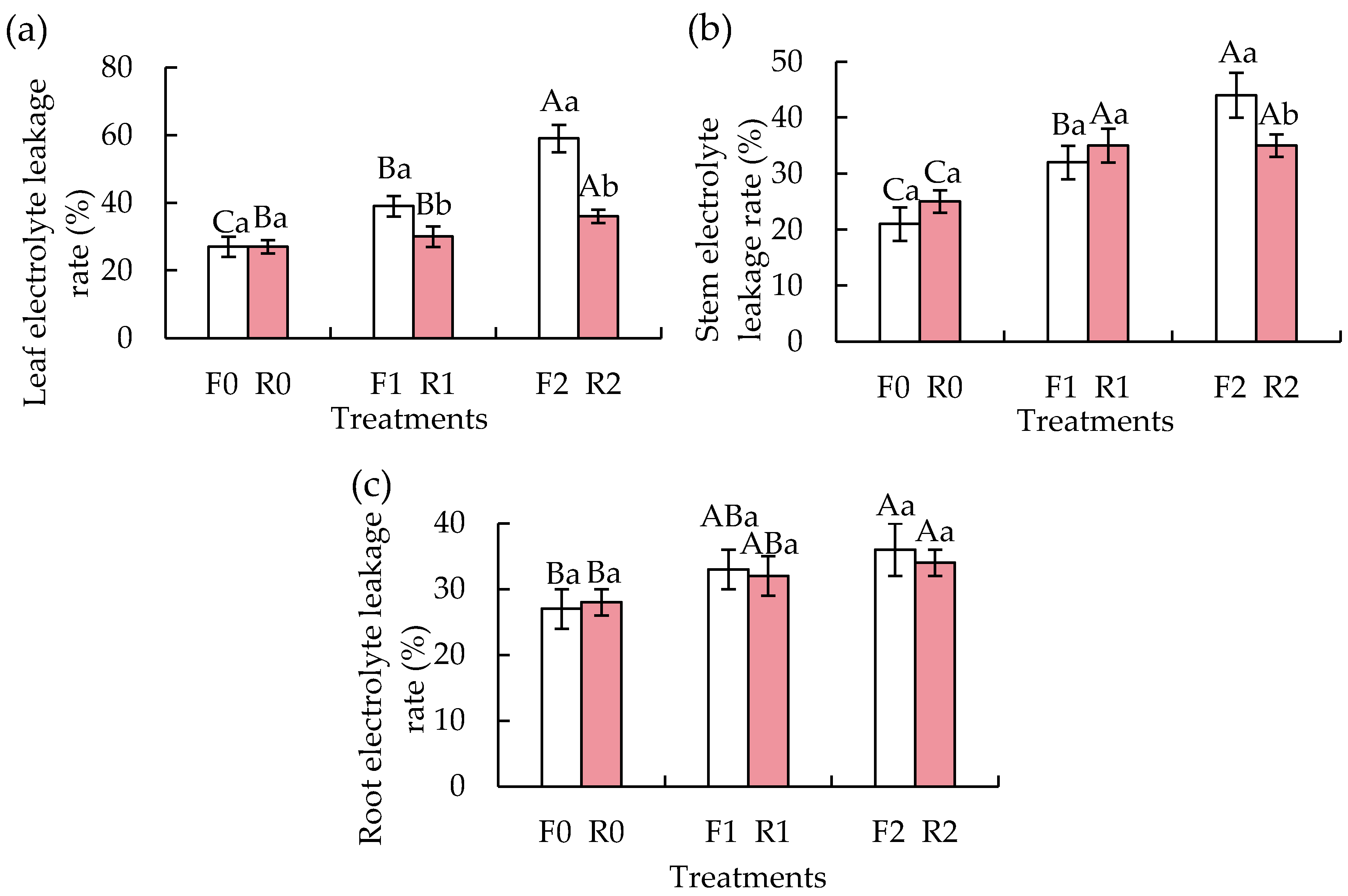 Horticulturae 11 00150 g006