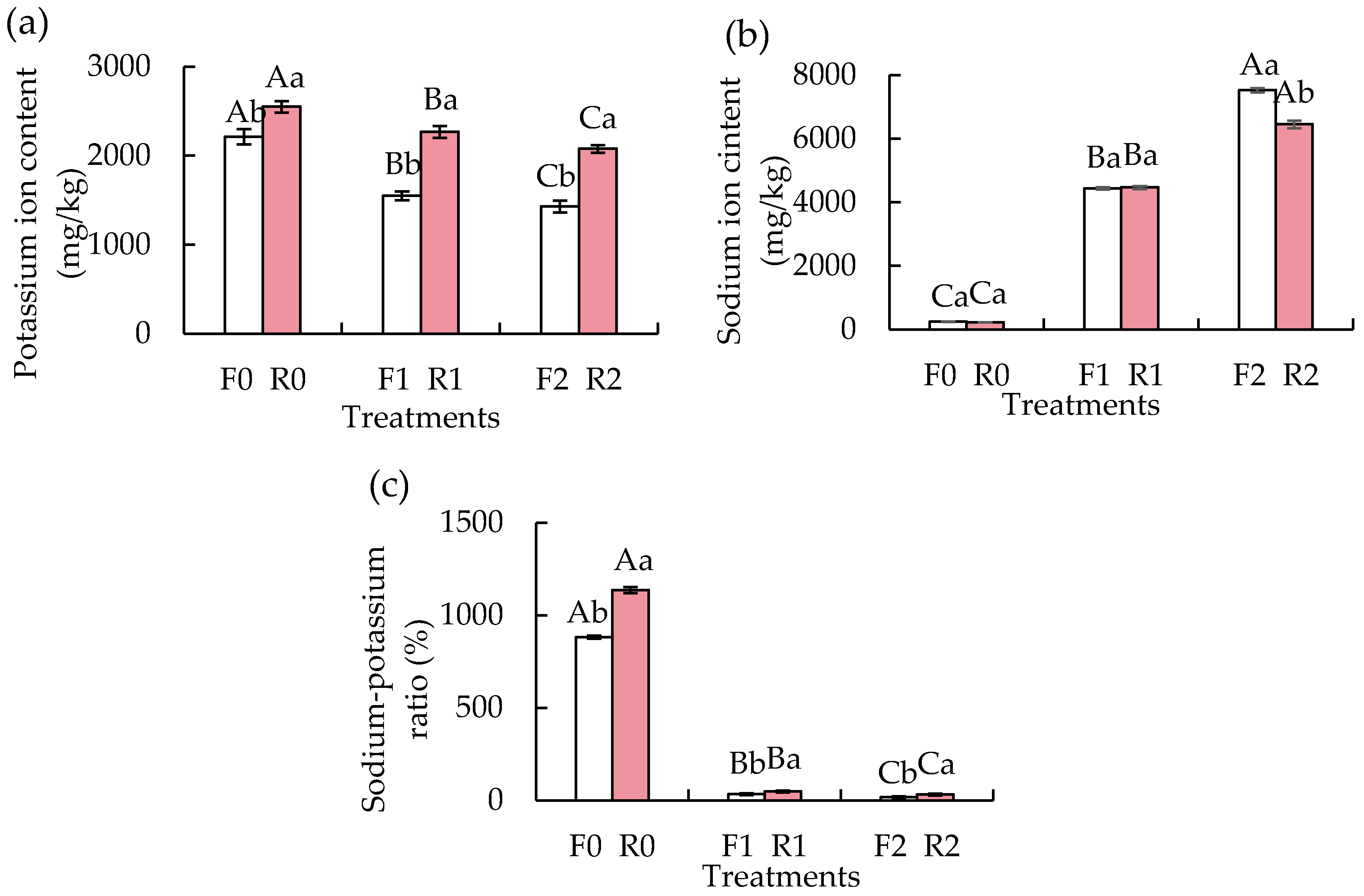 Horticulturae 11 00150 g007