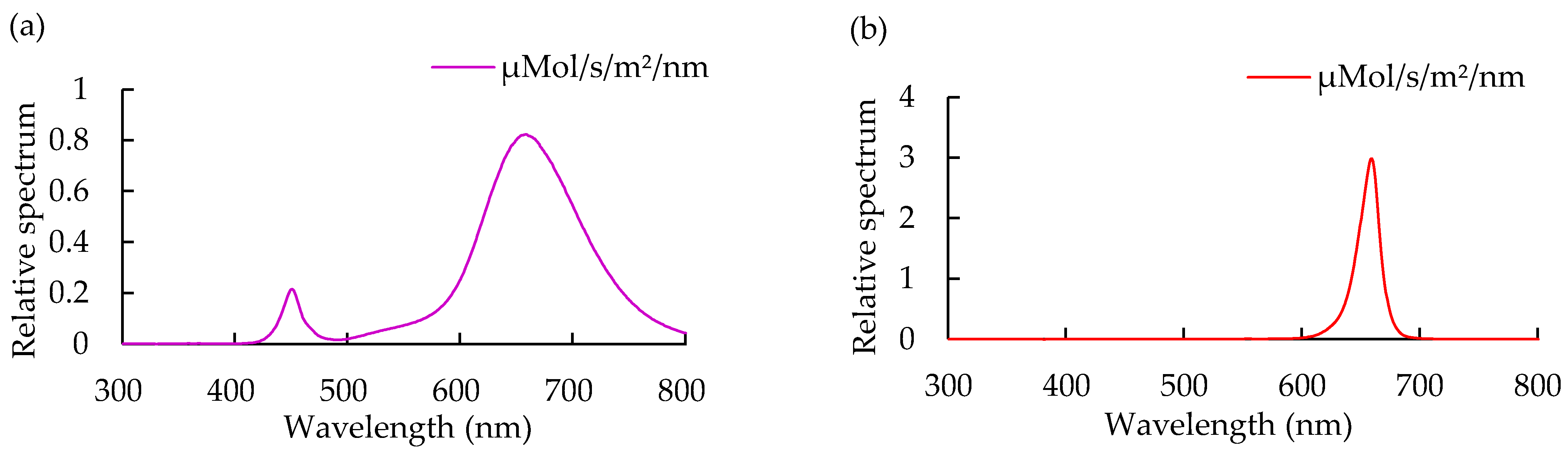 Horticulturae 11 00150 g009