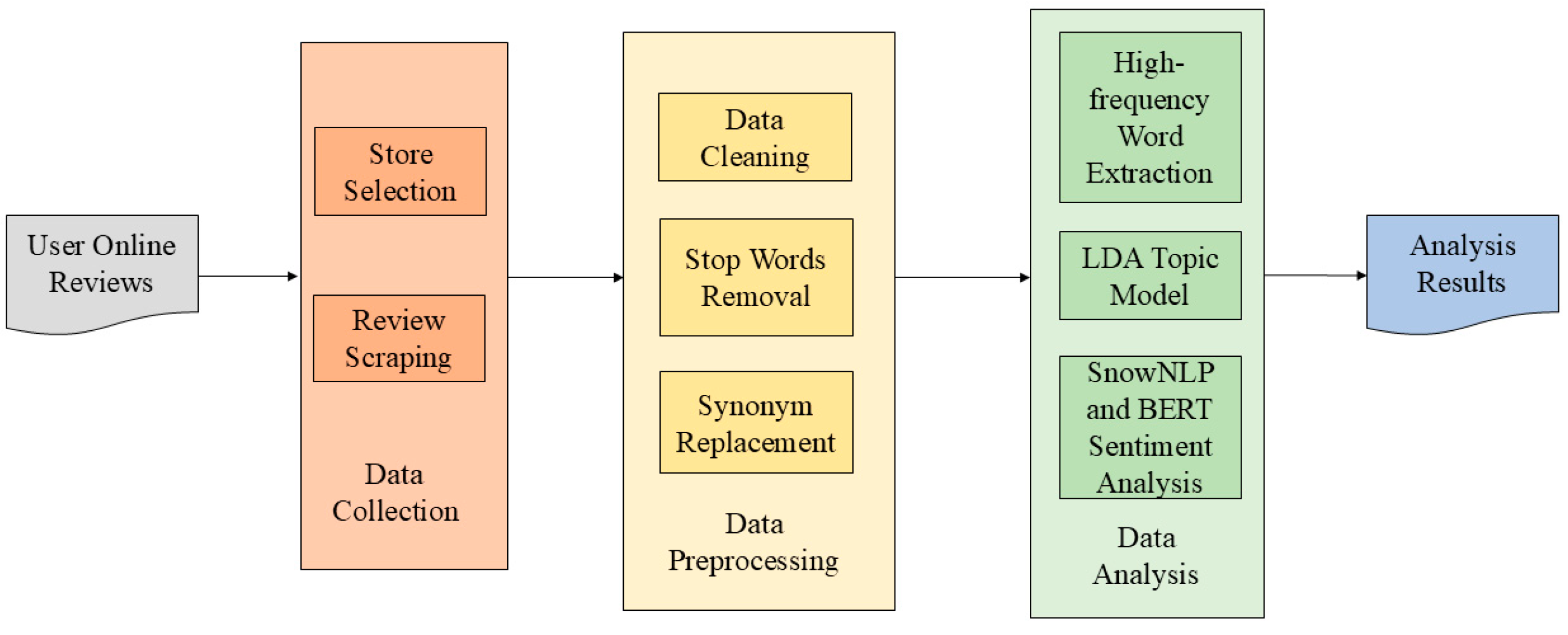 Horticulturae 11 00151 g001