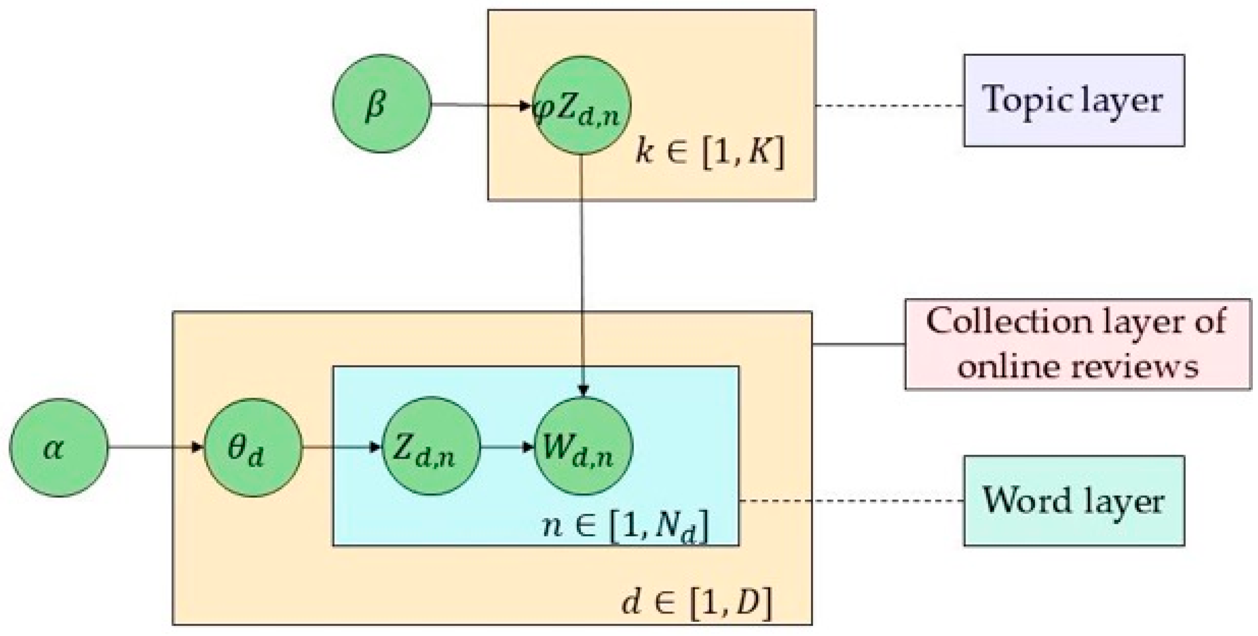 Horticulturae 11 00151 g002