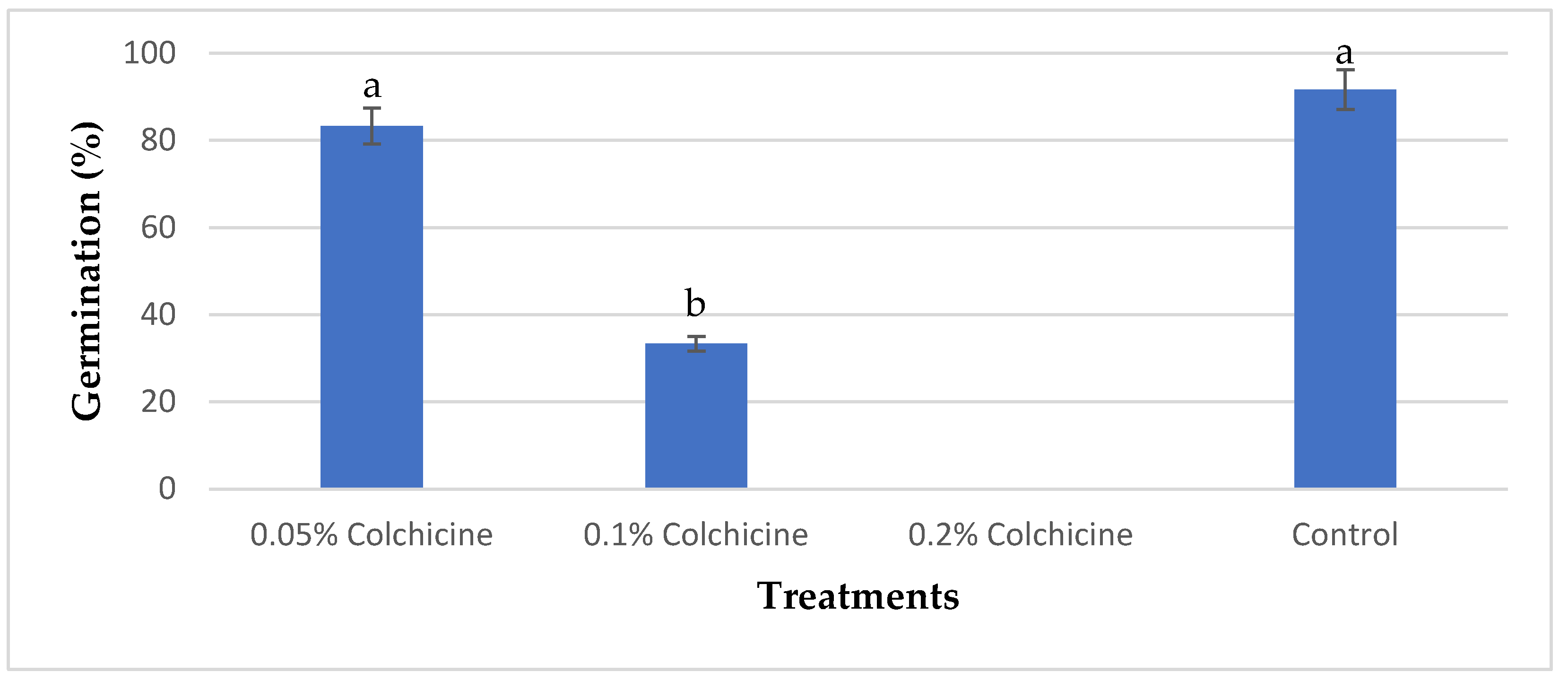 Horticulturae 11 00154 g001