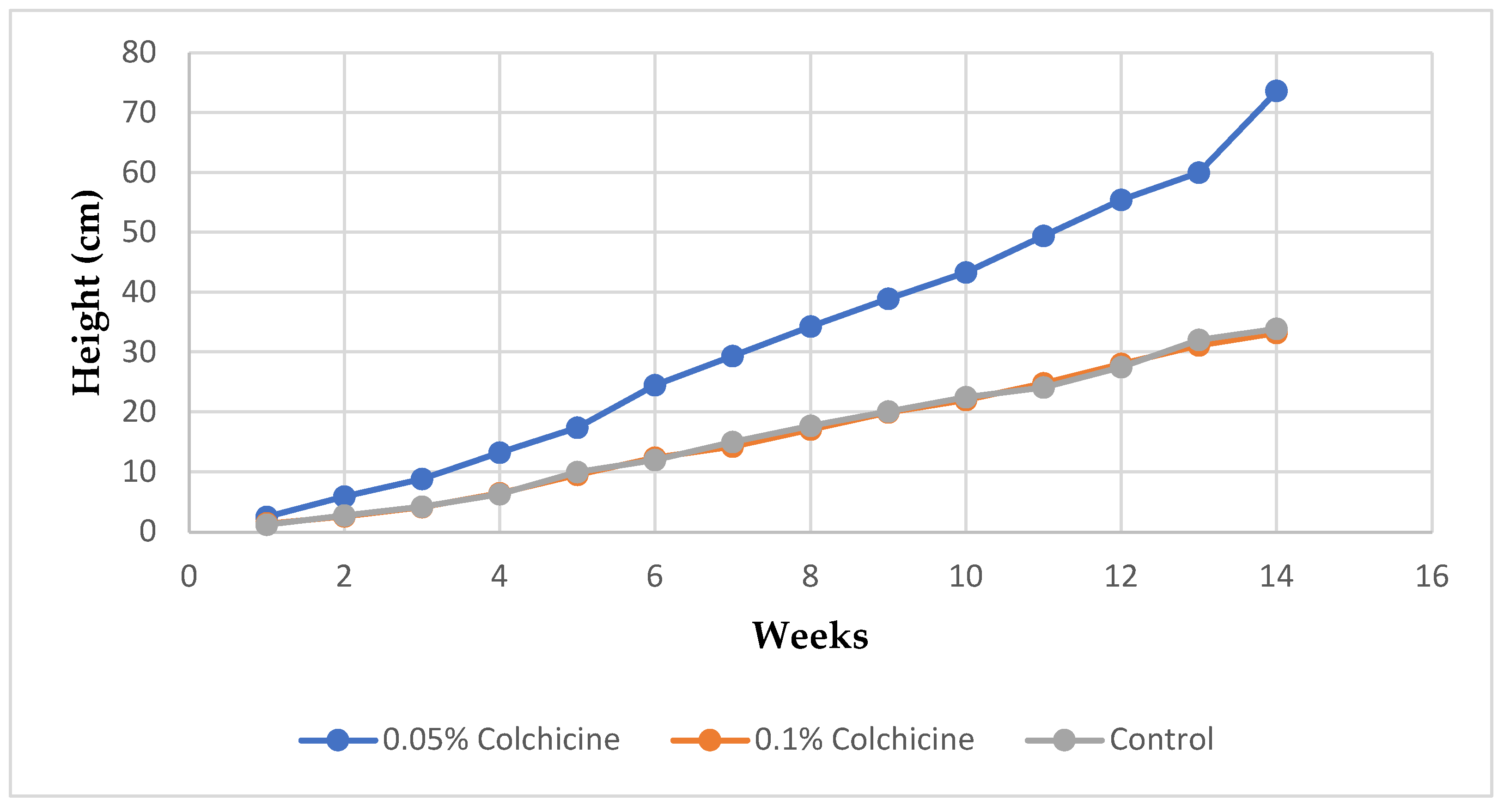 Horticulturae 11 00154 g002