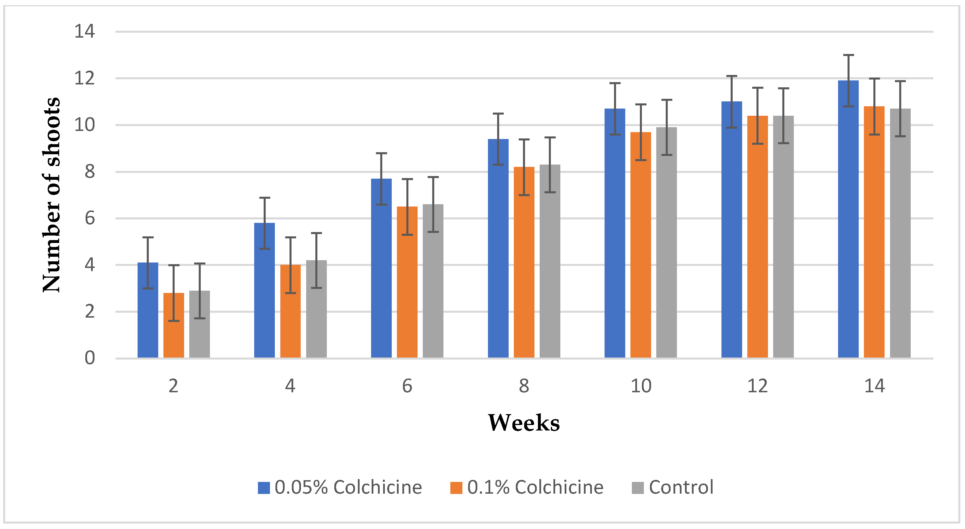 Horticulturae 11 00154 g003
