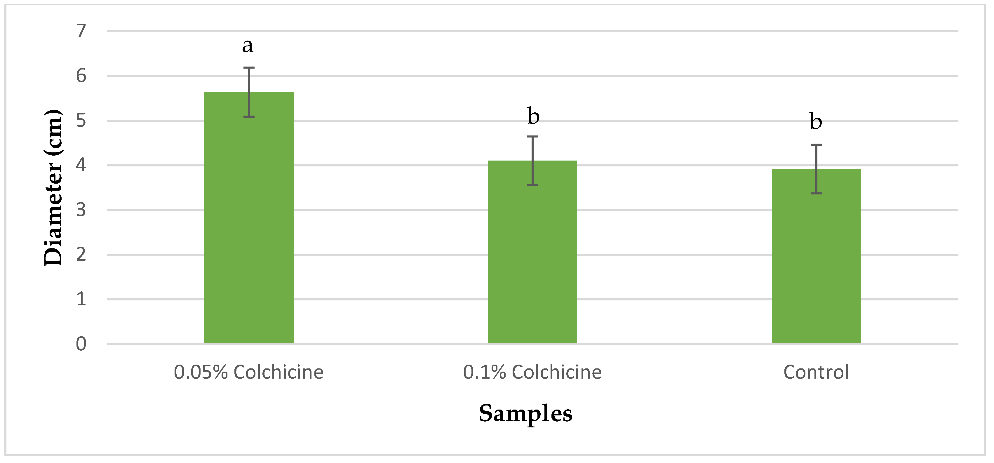Horticulturae 11 00154 g004