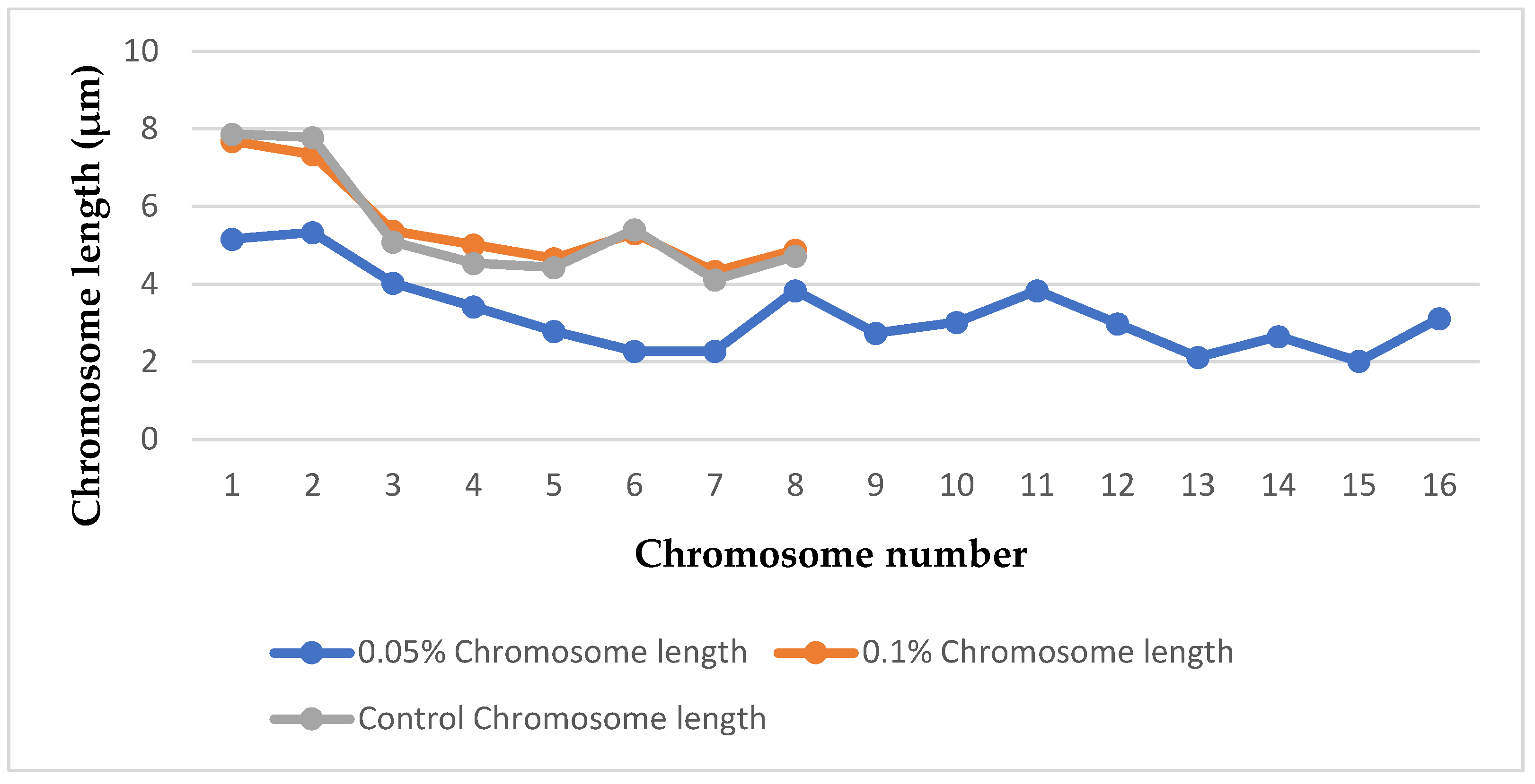 Horticulturae 11 00154 g005