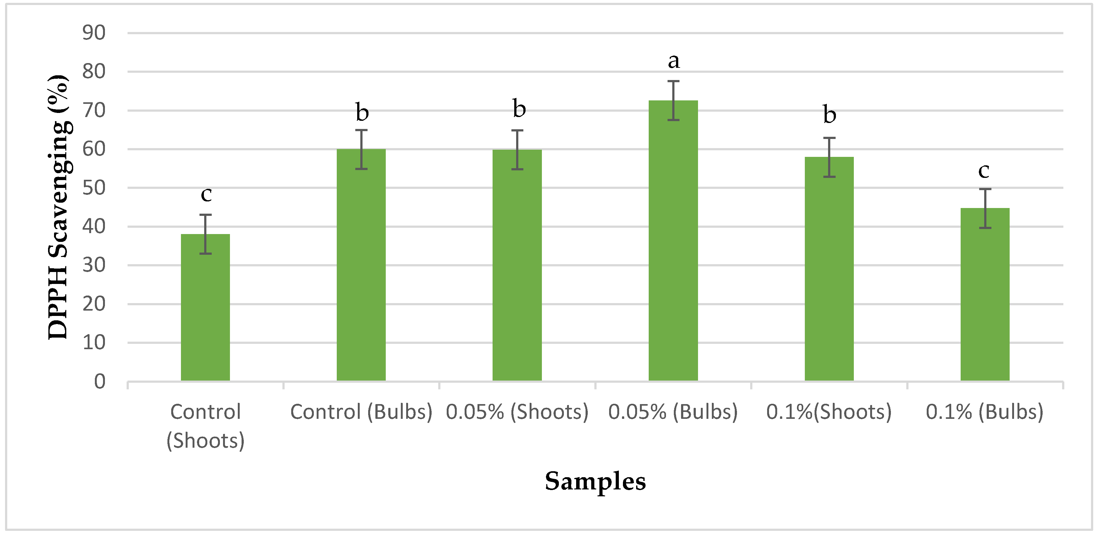 Horticulturae 11 00154 g006