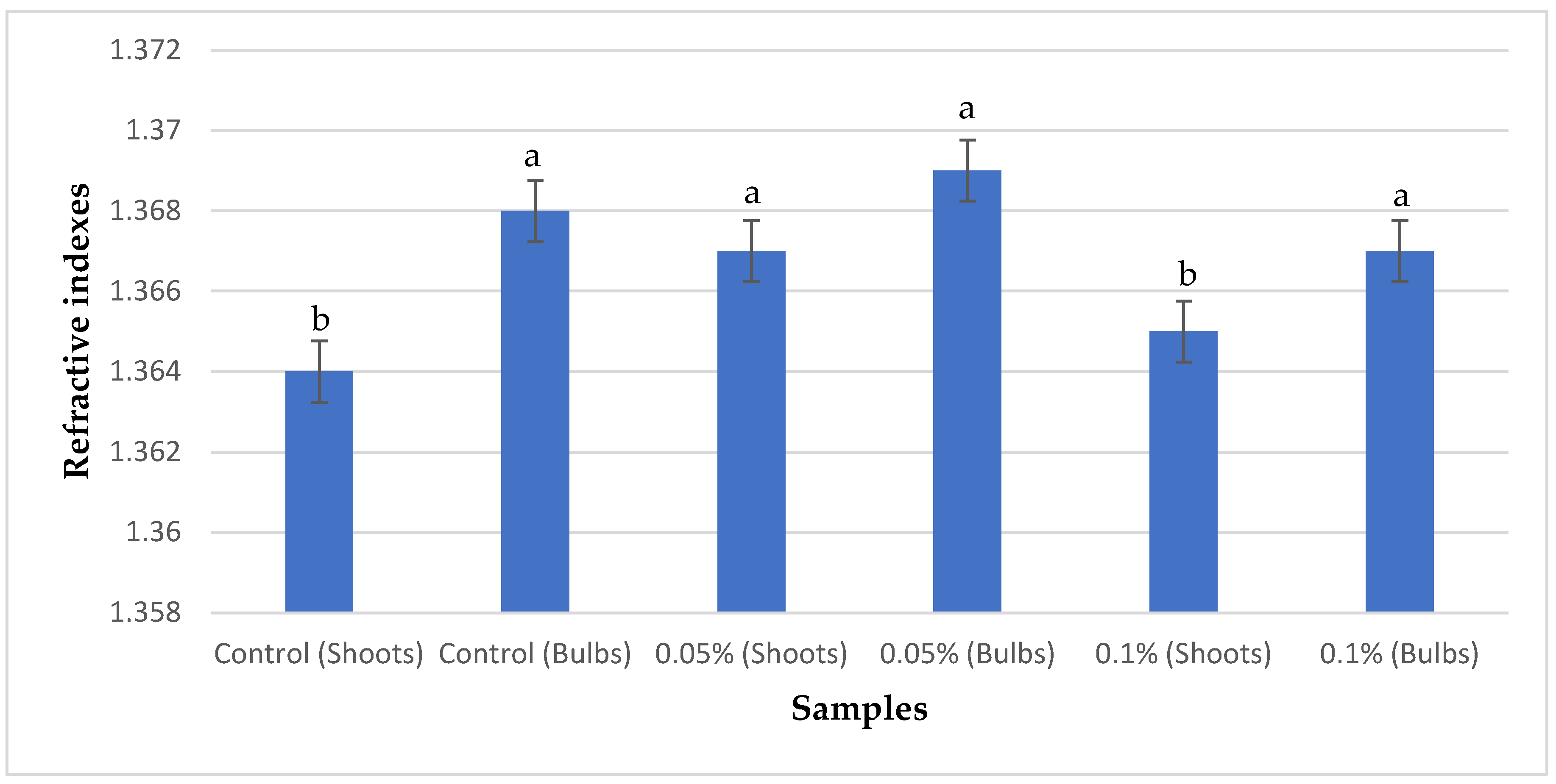Horticulturae 11 00154 g007